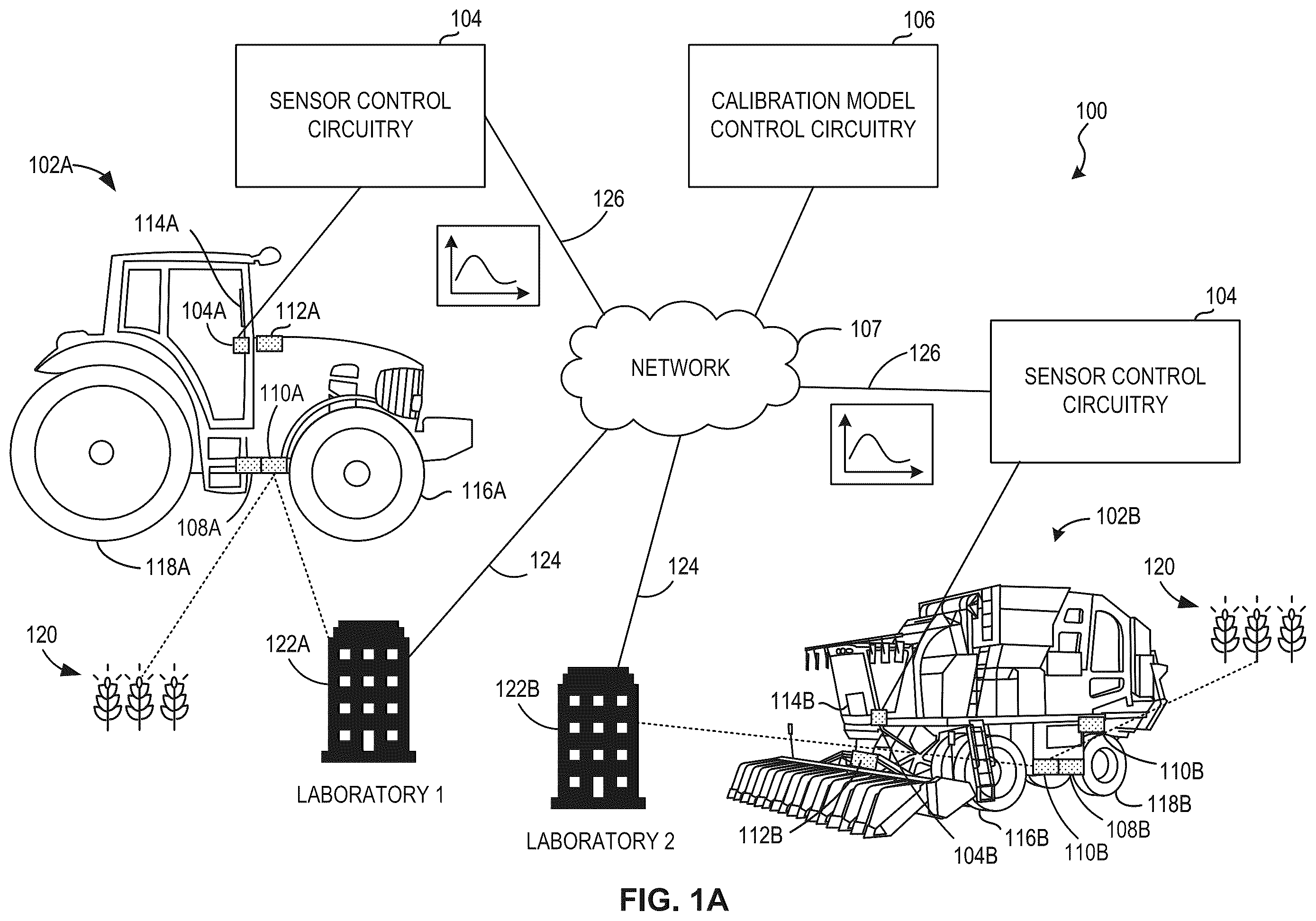 Patent US12492991 Figure 1 – Methods and apparatus to generate calibration models in a cloud environment