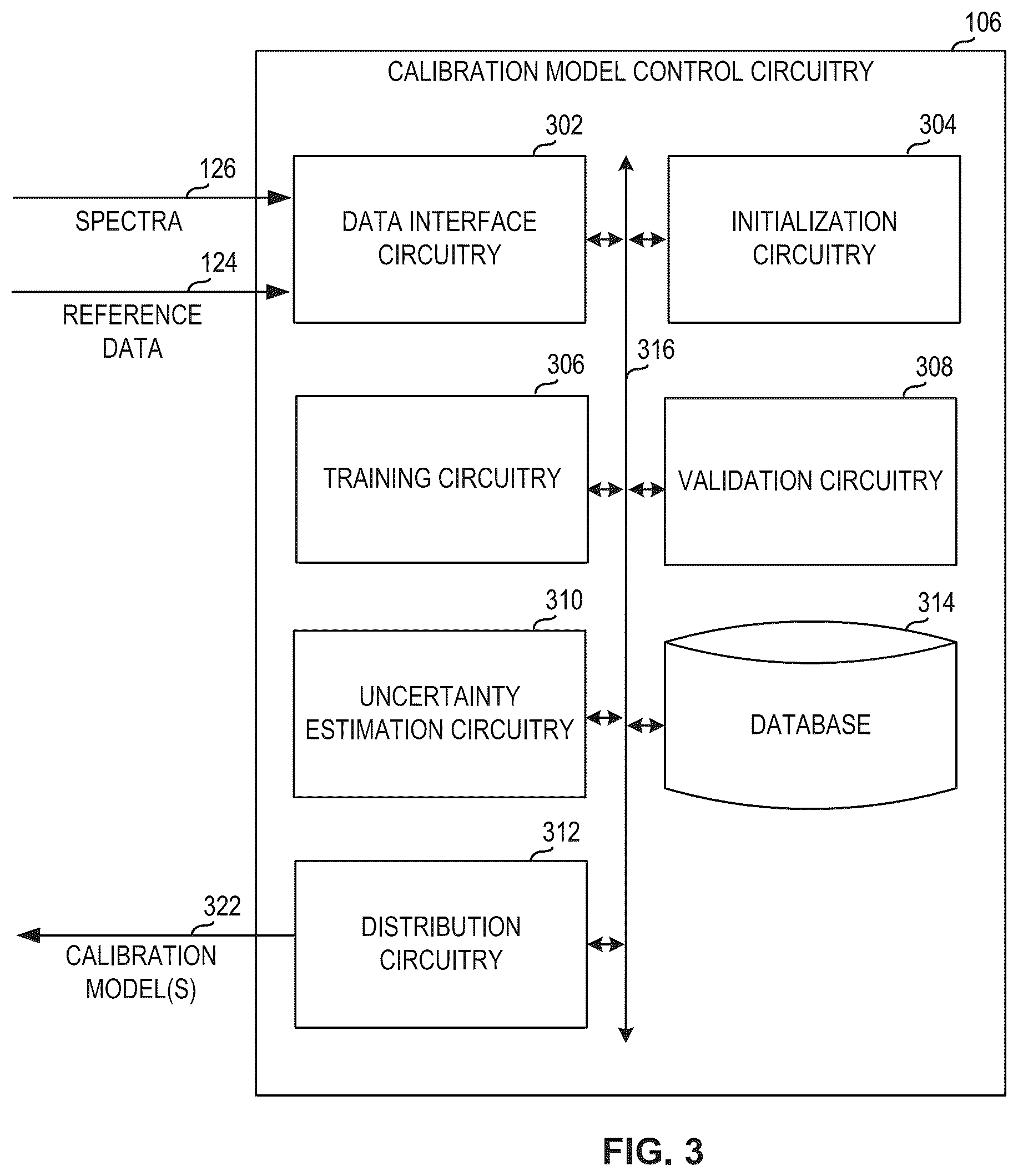 Patent US12492991 Figure 4 – Methods and apparatus to generate calibration models in a cloud environment