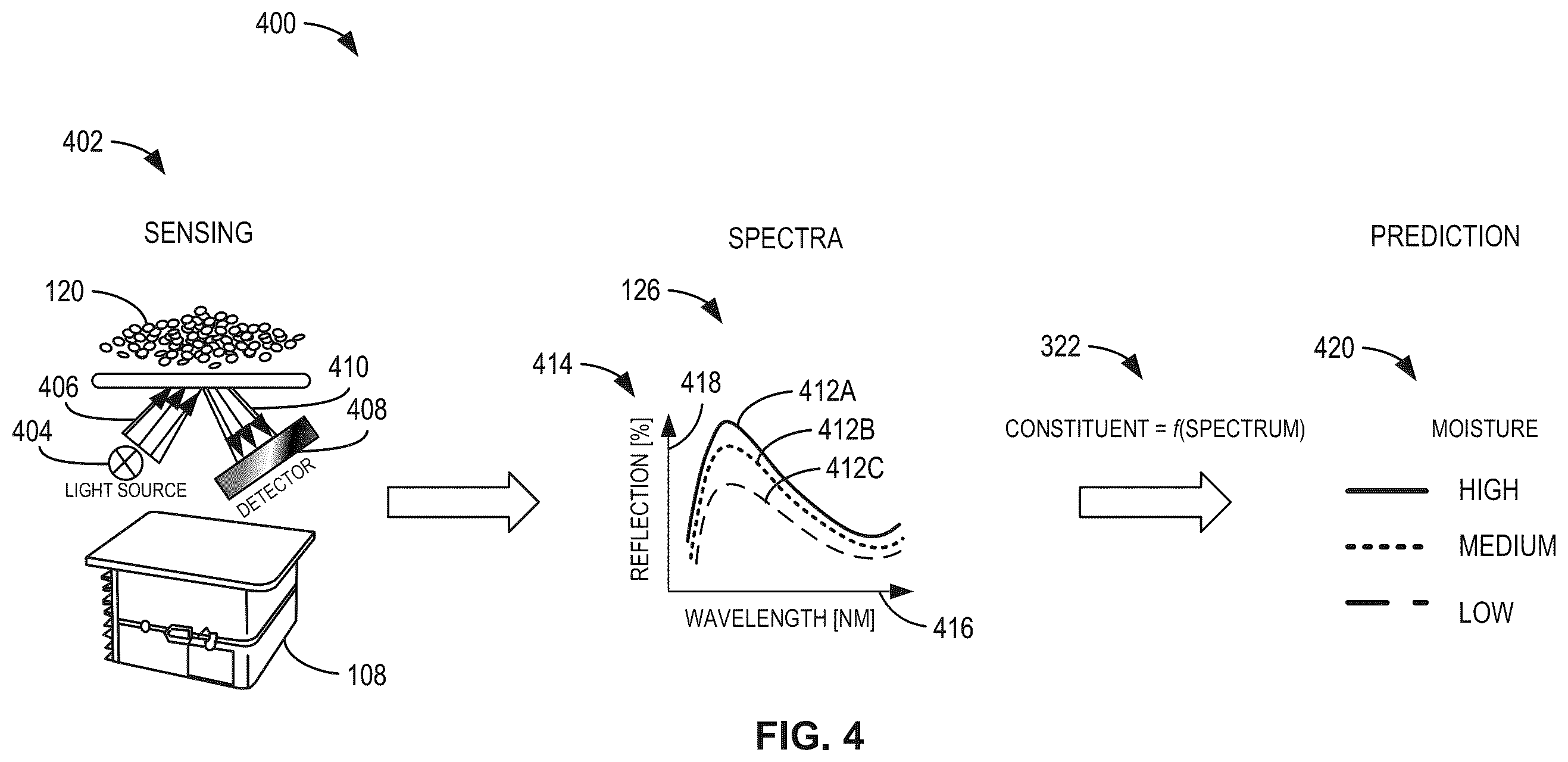 Patent US12492991 Figure 5 – Methods and apparatus to generate calibration models in a cloud environment