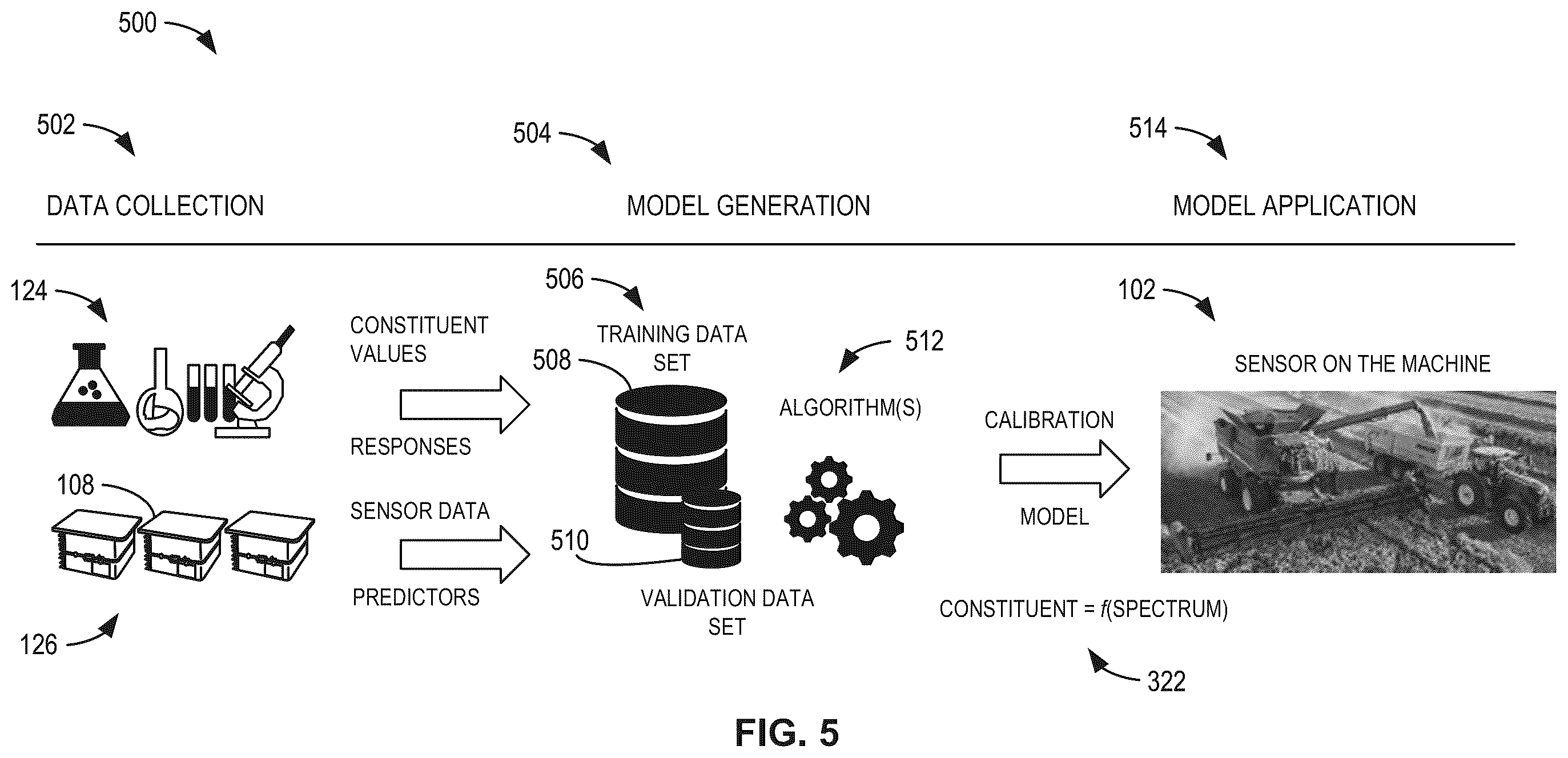 Patent US12492991 Figure 6 – Methods and apparatus to generate calibration models in a cloud environment