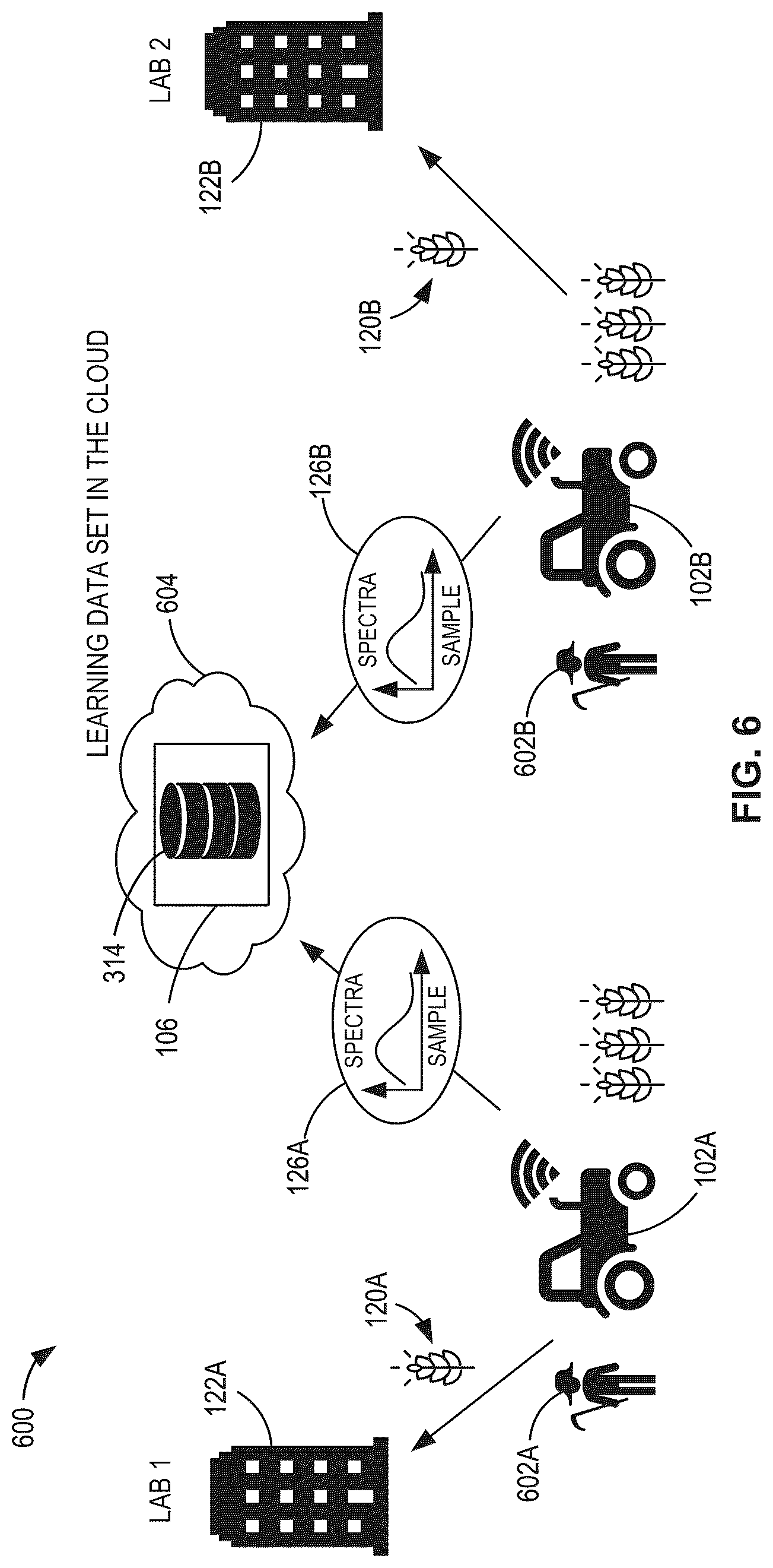 Patent US12492991 Figure 7 – Methods and apparatus to generate calibration models in a cloud environment