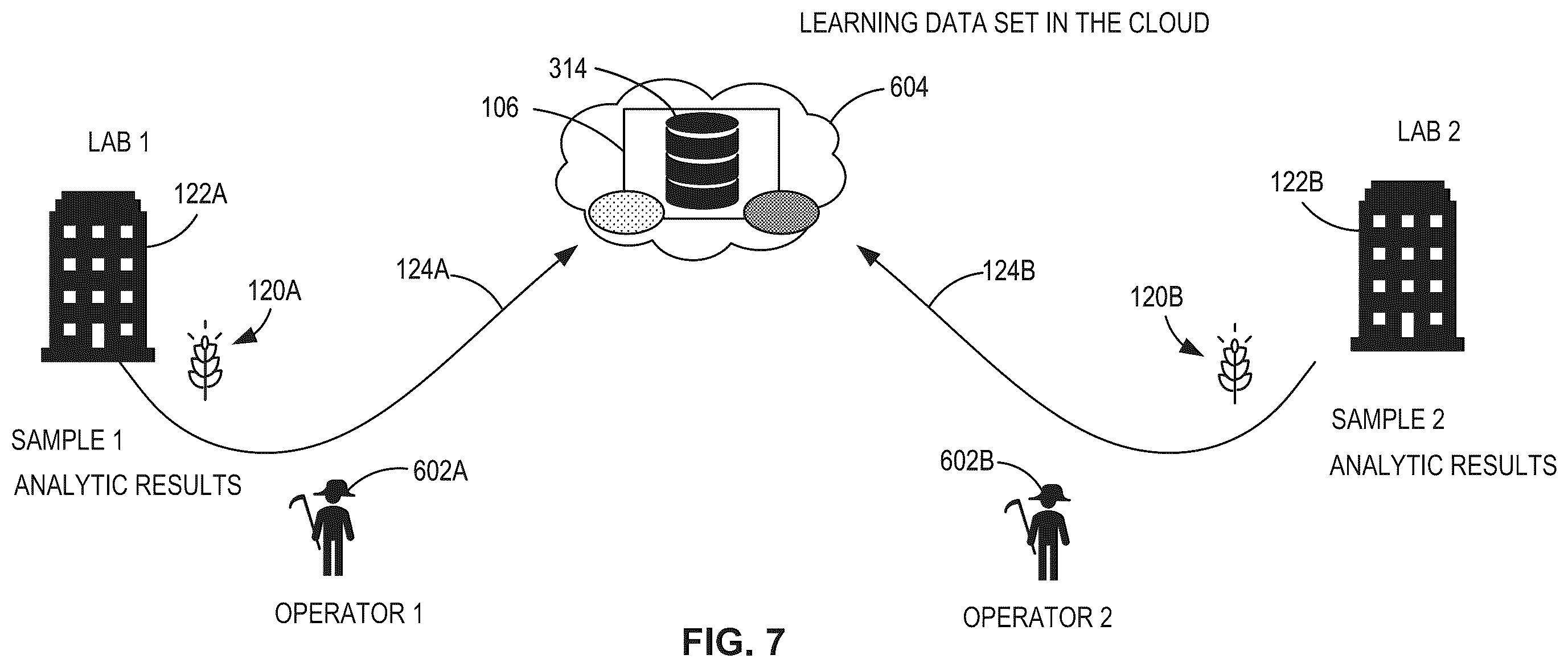 Patent US12492991 Figure 8 – Methods and apparatus to generate calibration models in a cloud environment