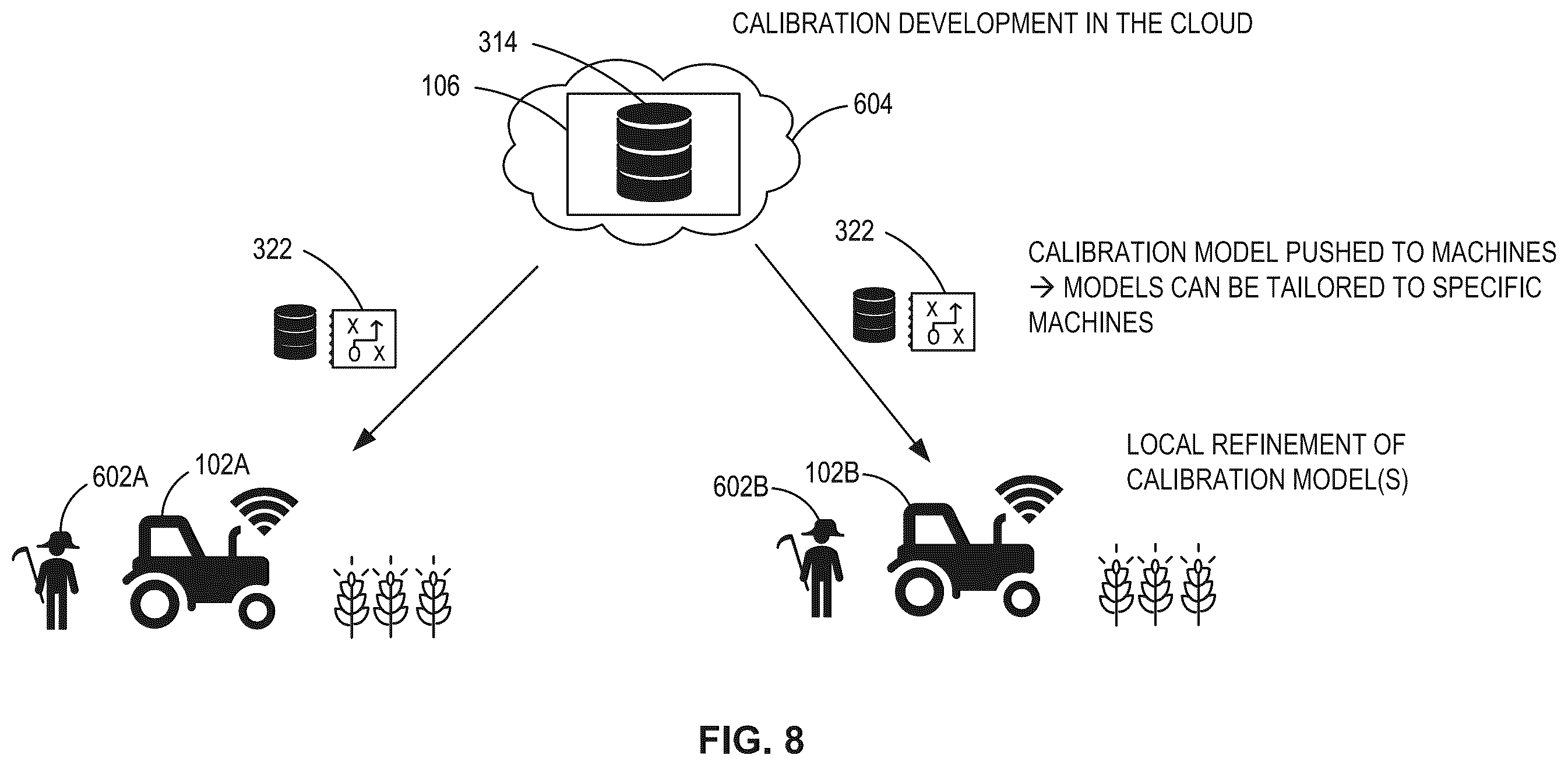 Patent US12492991 Figure 9 – Methods and apparatus to generate calibration models in a cloud environment