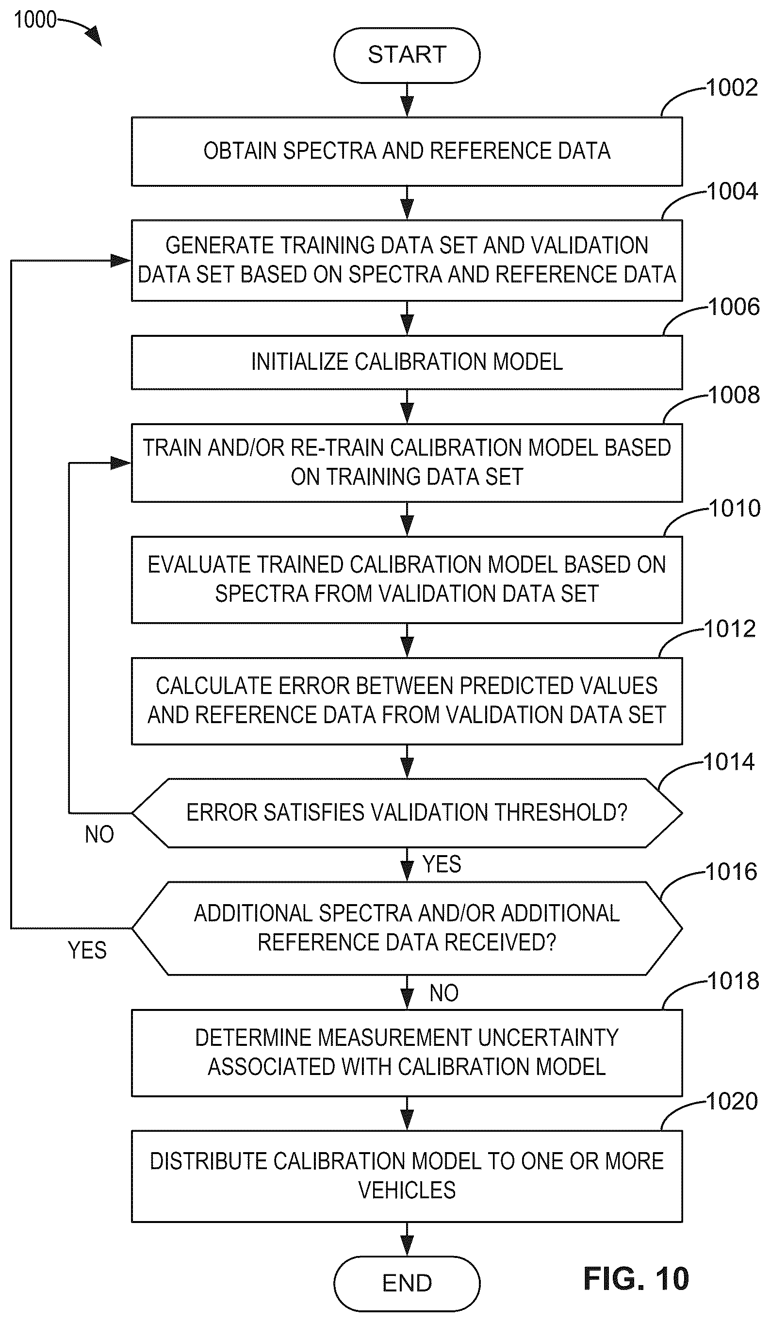 Patent US12492991 Figure 11 – Methods and apparatus to generate calibration models in a cloud environment