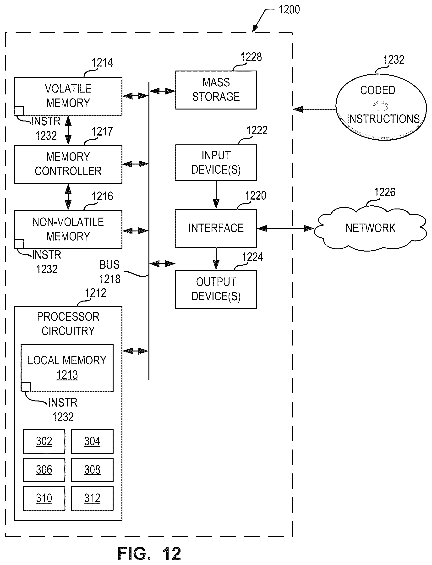 Patent US12492991 Figure 13 – Methods and apparatus to generate calibration models in a cloud environment