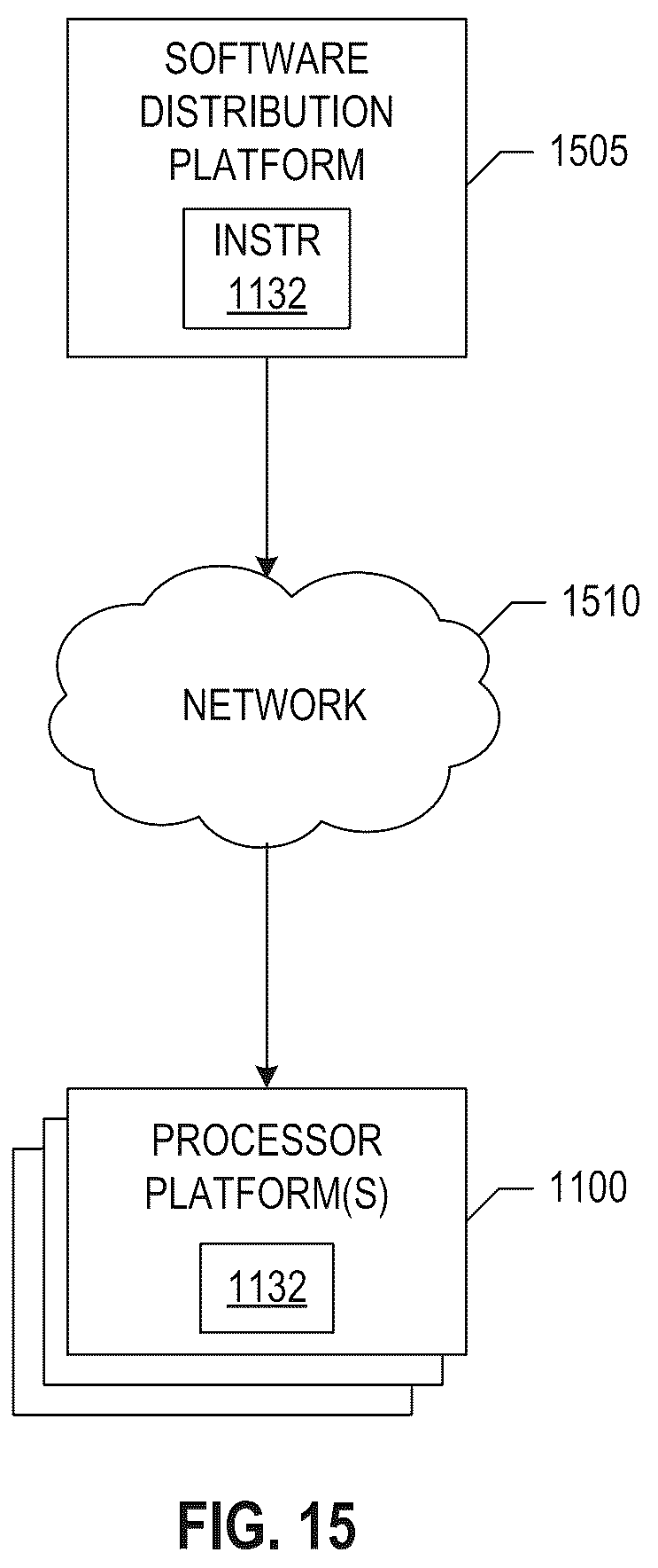 Patent US12492991 Figure 16 – Methods and apparatus to generate calibration models in a cloud environment