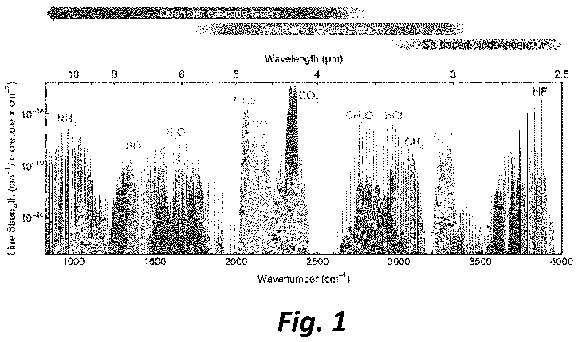 Patent US12492992 Figure 1 – Spectroscopy device incorporating a mid-infrared laser