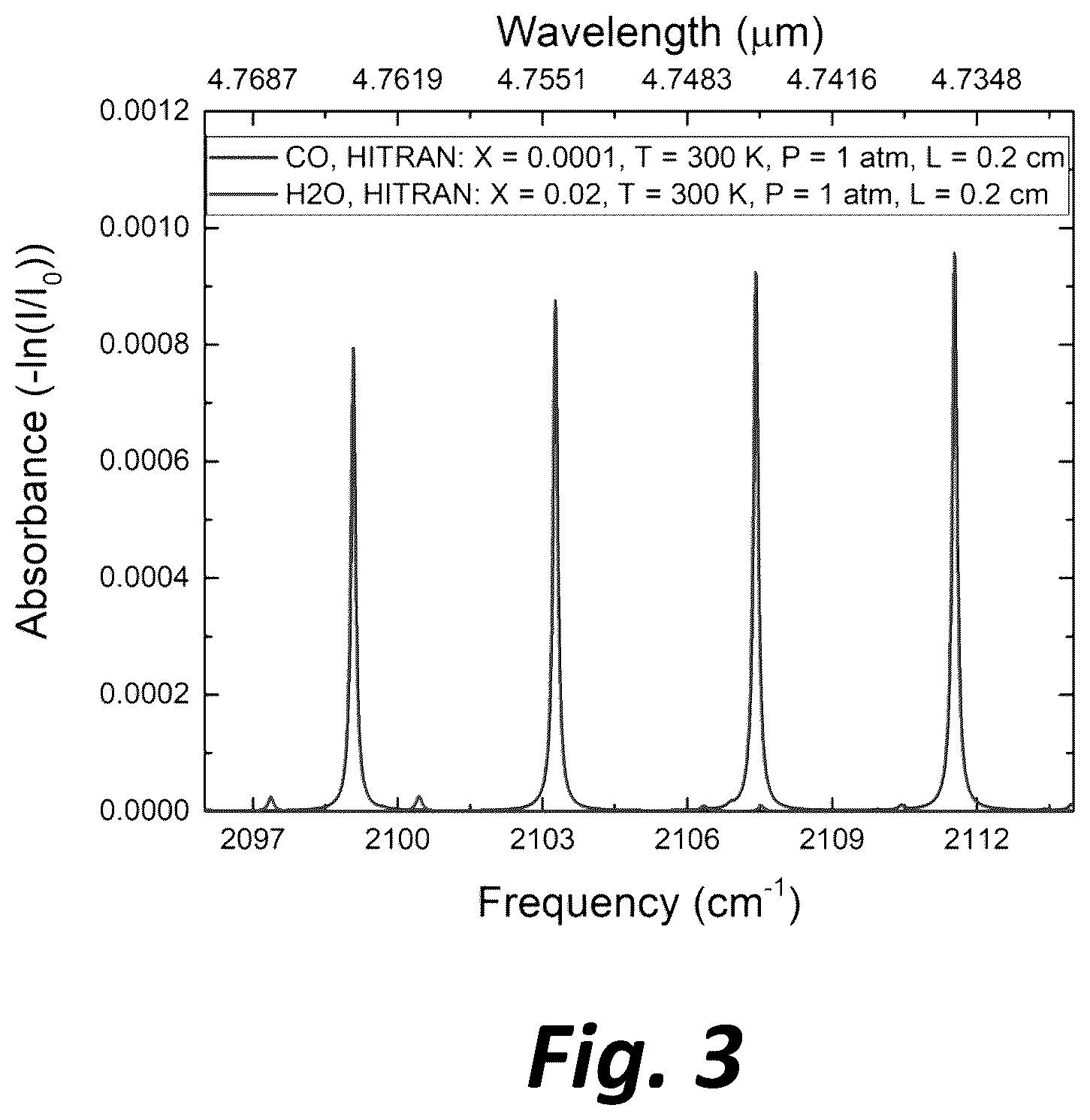 Patent US12492992 Figure 3 – Spectroscopy device incorporating a mid-infrared laser