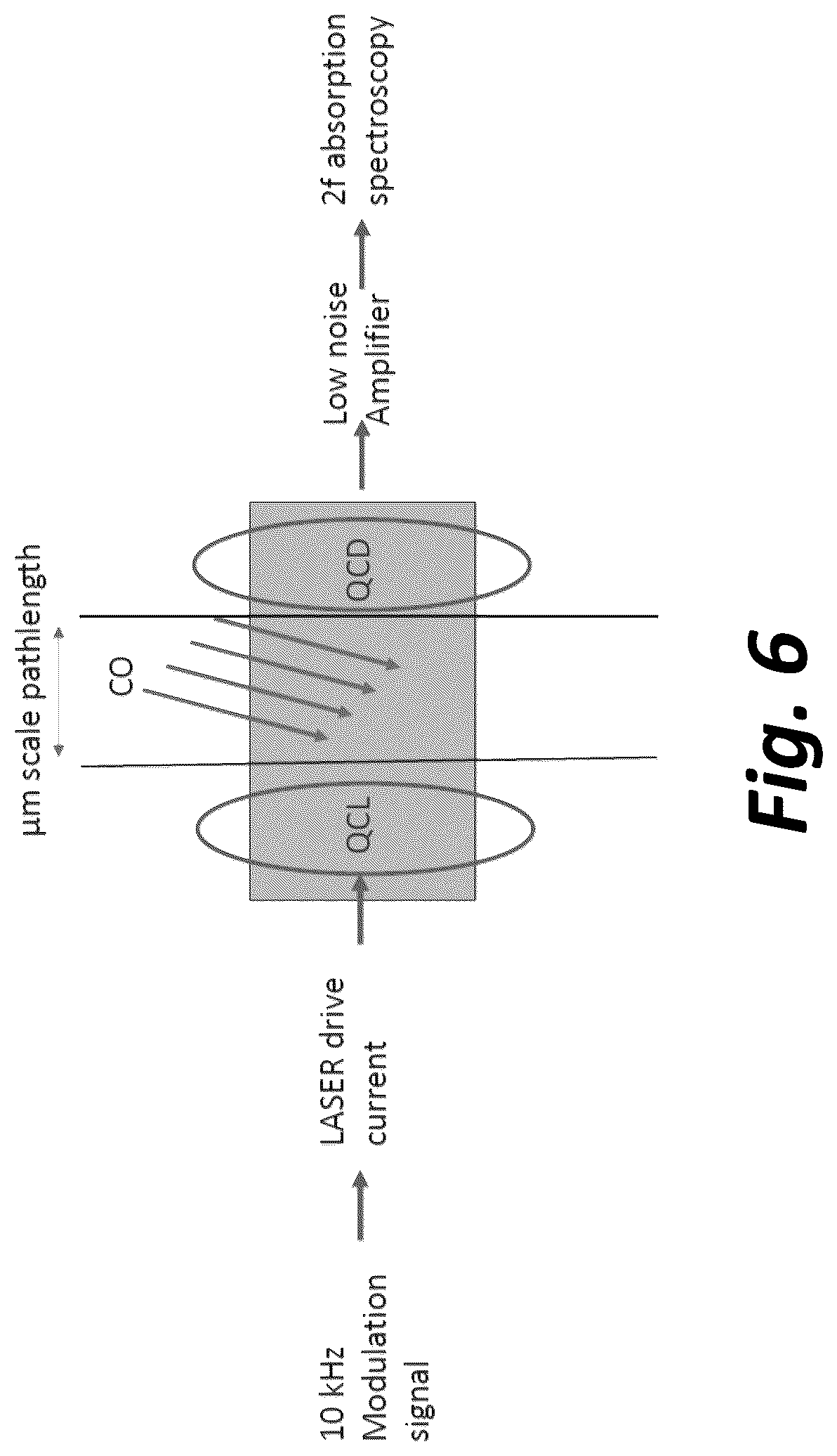 Patent US12492992 Figure 8 – Spectroscopy device incorporating a mid-infrared laser