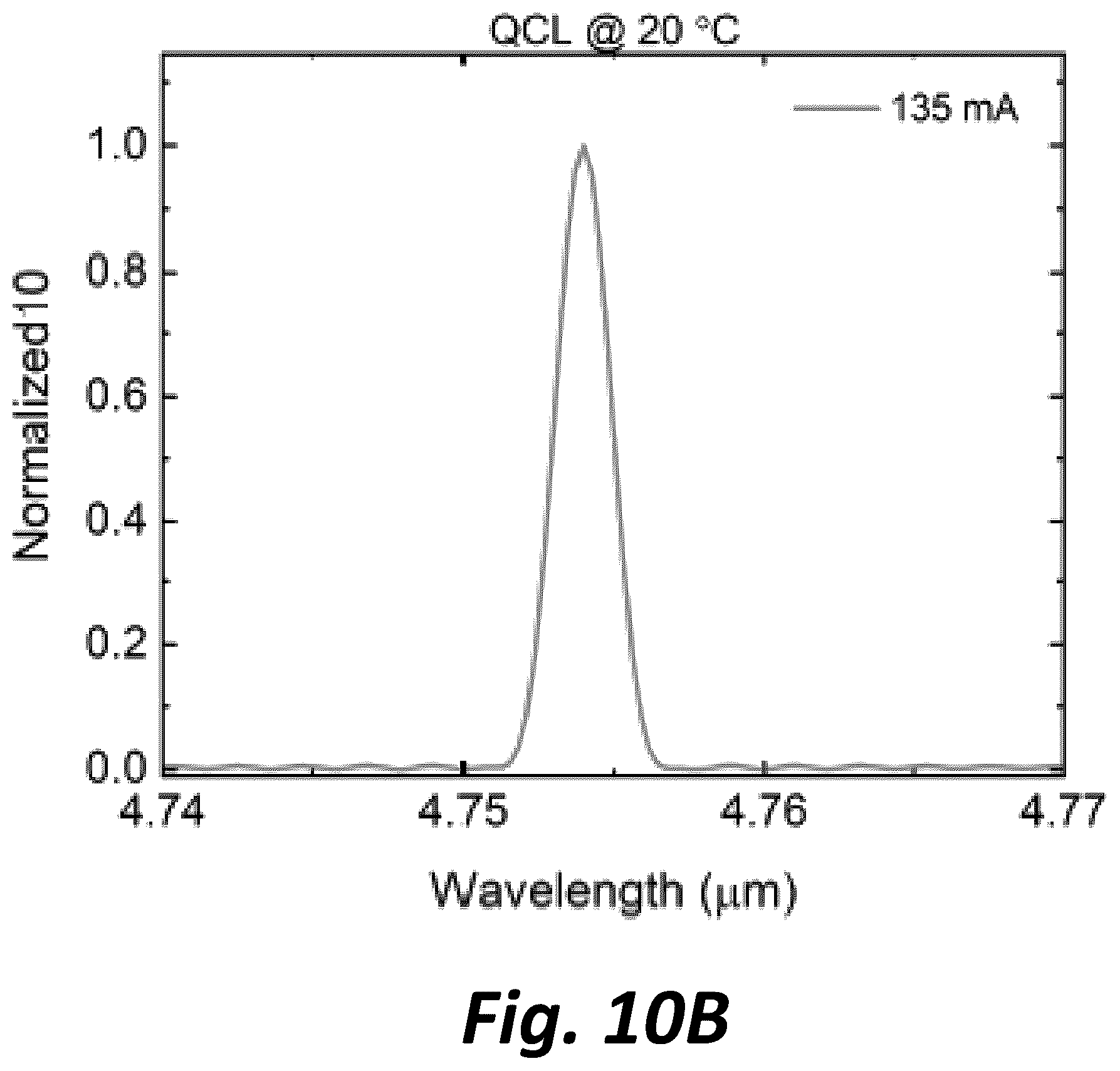 Patent US12492992 Figure 15 – Spectroscopy device incorporating a mid-infrared laser
