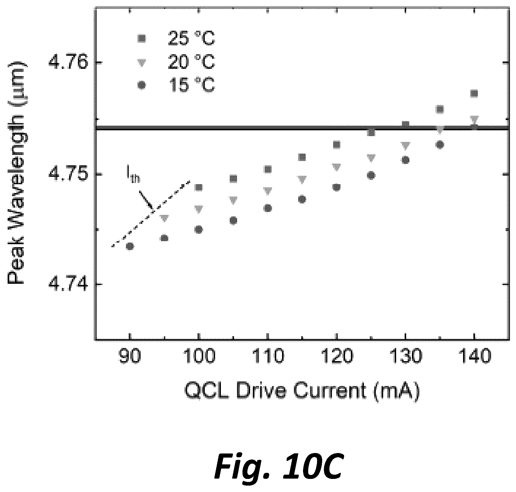 Patent US12492992 Figure 16 – Spectroscopy device incorporating a mid-infrared laser