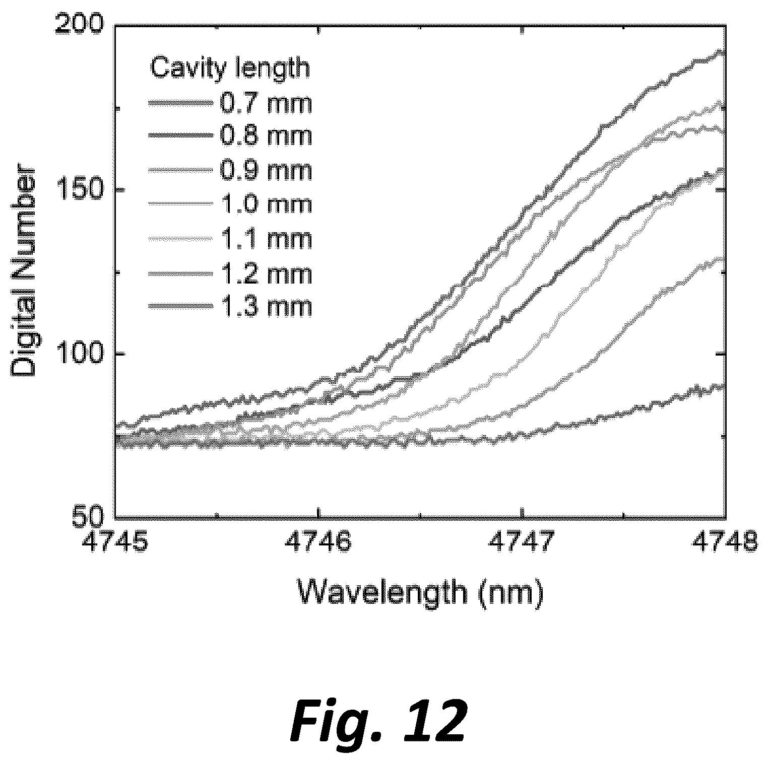 Patent US12492992 Figure 18 – Spectroscopy device incorporating a mid-infrared laser