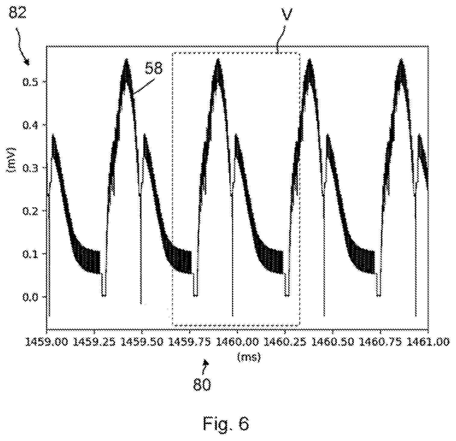Patent US12492993 Figure 6 – Optical device having a trigger unit, trigger unit, and method for capturing infrared absorption spectra