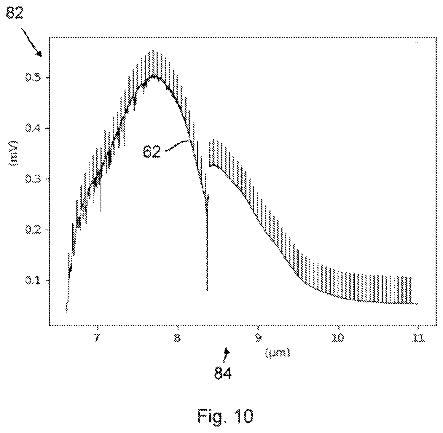 Patent US12492993 Figure 10 – Optical device having a trigger unit, trigger unit, and method for capturing infrared absorption spectra