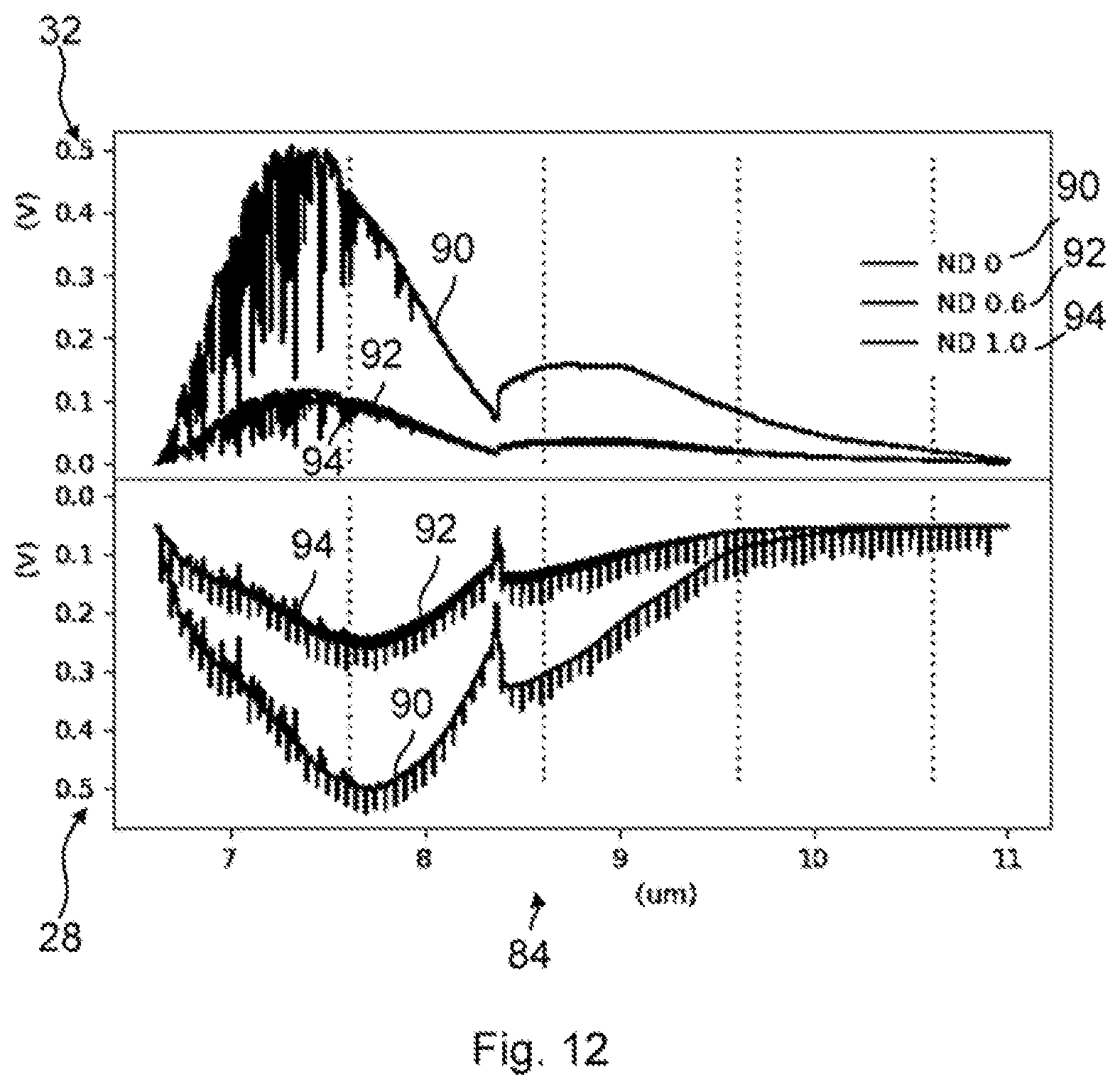 Patent US12492993 Figure 12 – Optical device having a trigger unit, trigger unit, and method for capturing infrared absorption spectra