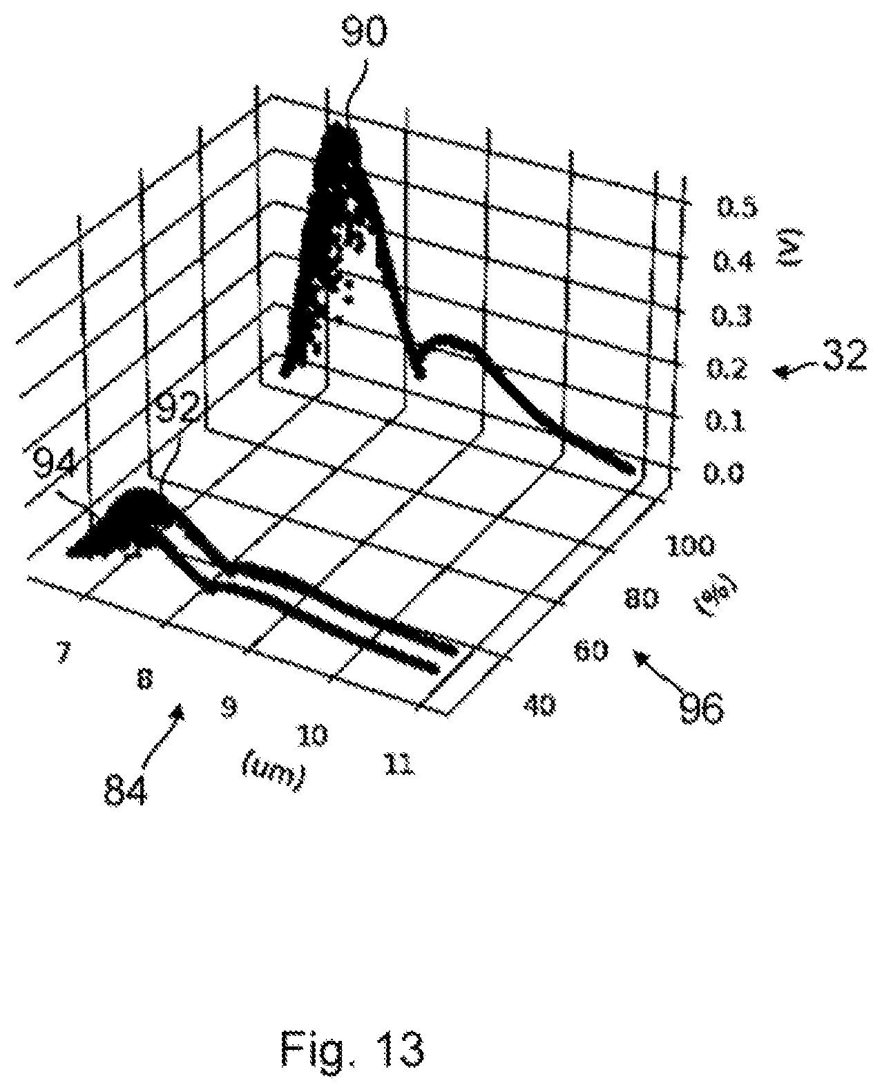 Patent US12492993 Figure 13 – Optical device having a trigger unit, trigger unit, and method for capturing infrared absorption spectra