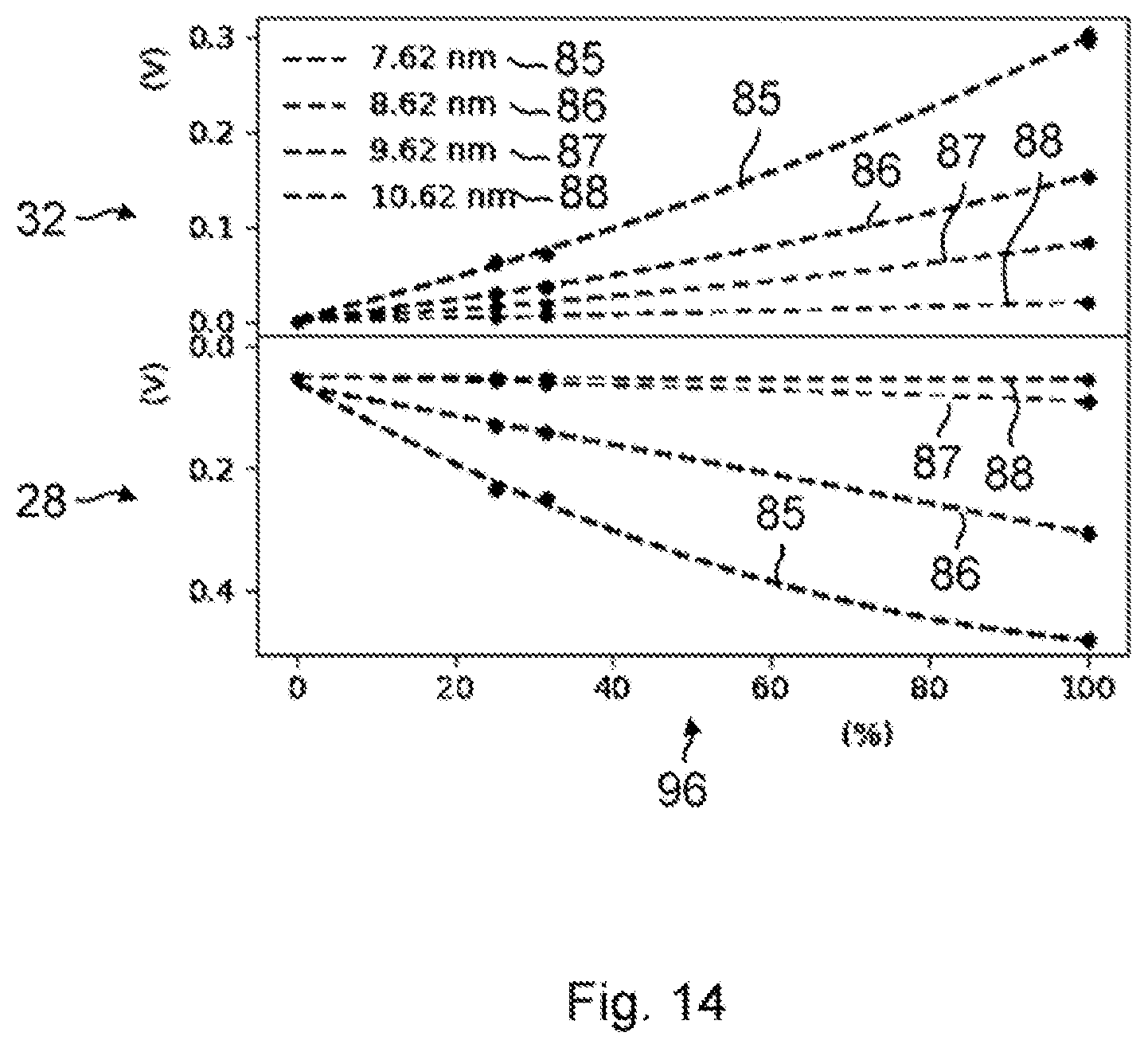 Patent US12492993 Figure 14 – Optical device having a trigger unit, trigger unit, and method for capturing infrared absorption spectra