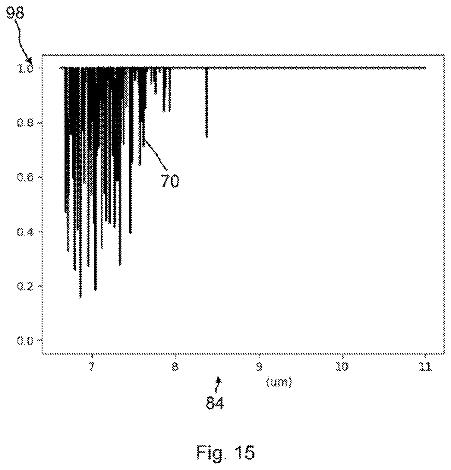 Patent US12492993 Figure 15 – Optical device having a trigger unit, trigger unit, and method for capturing infrared absorption spectra