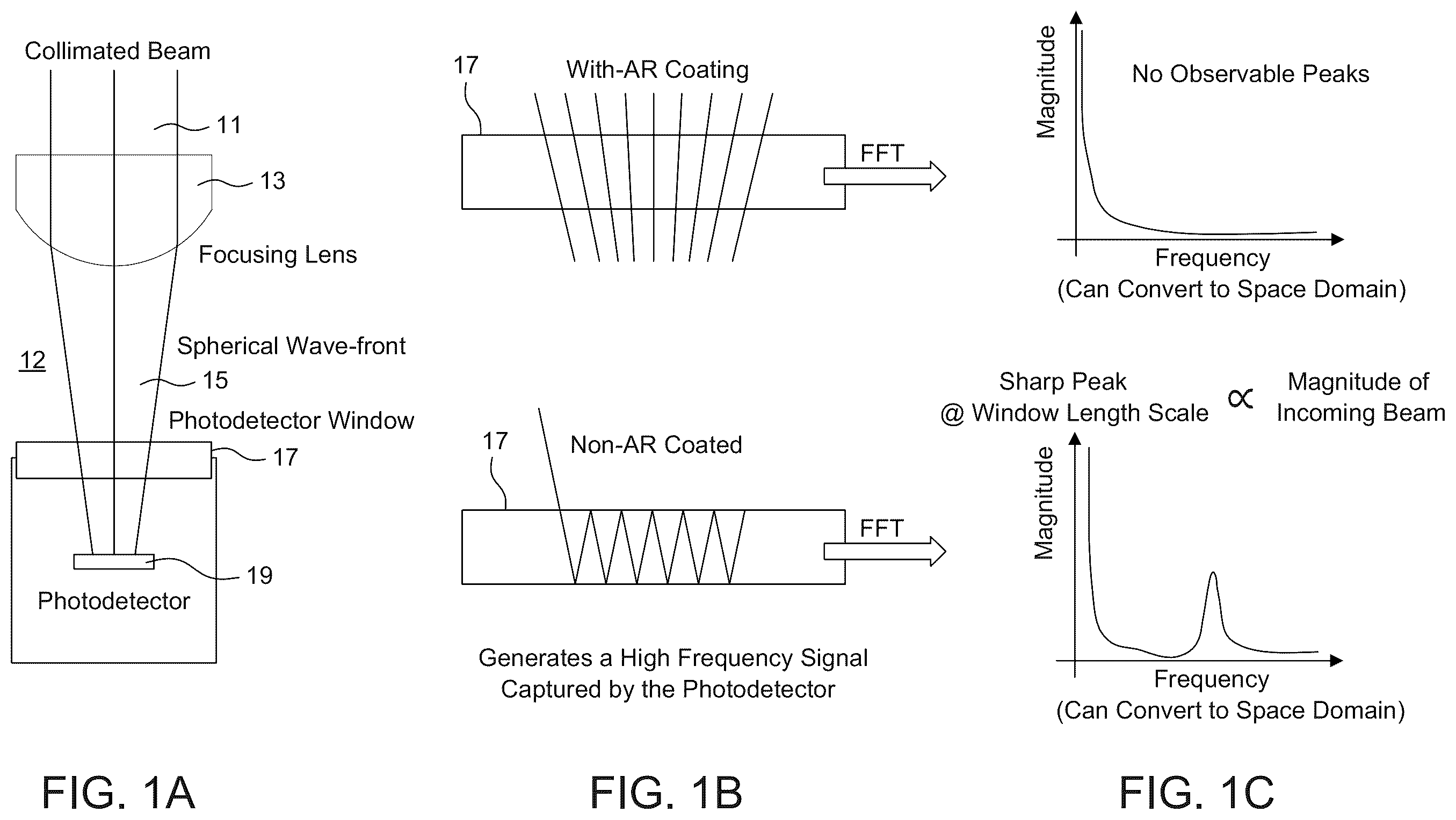 Patent US12492994 Figure 1 – Fabry perot interferometry for measuring cell viability