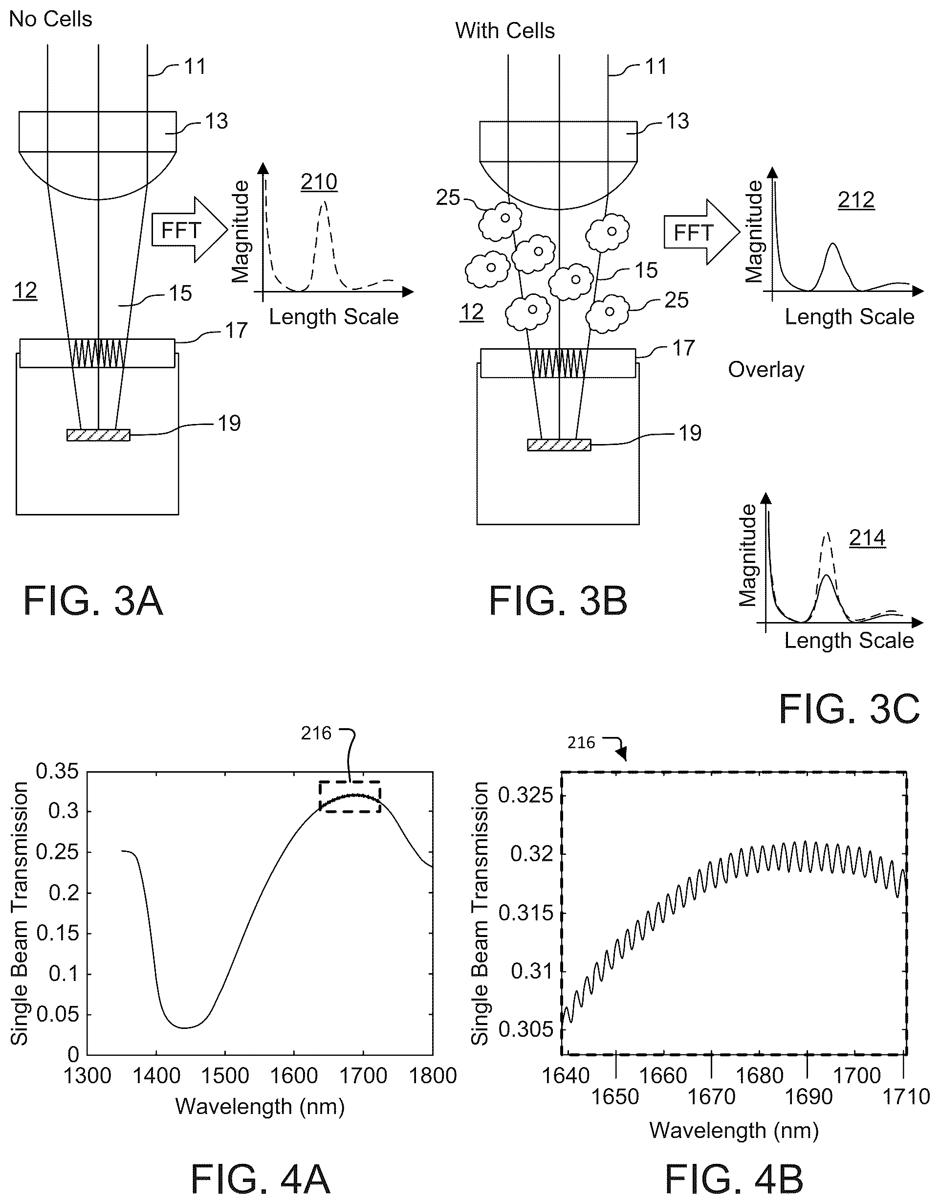 Patent US12492994 Figure 3 – Fabry perot interferometry for measuring cell viability