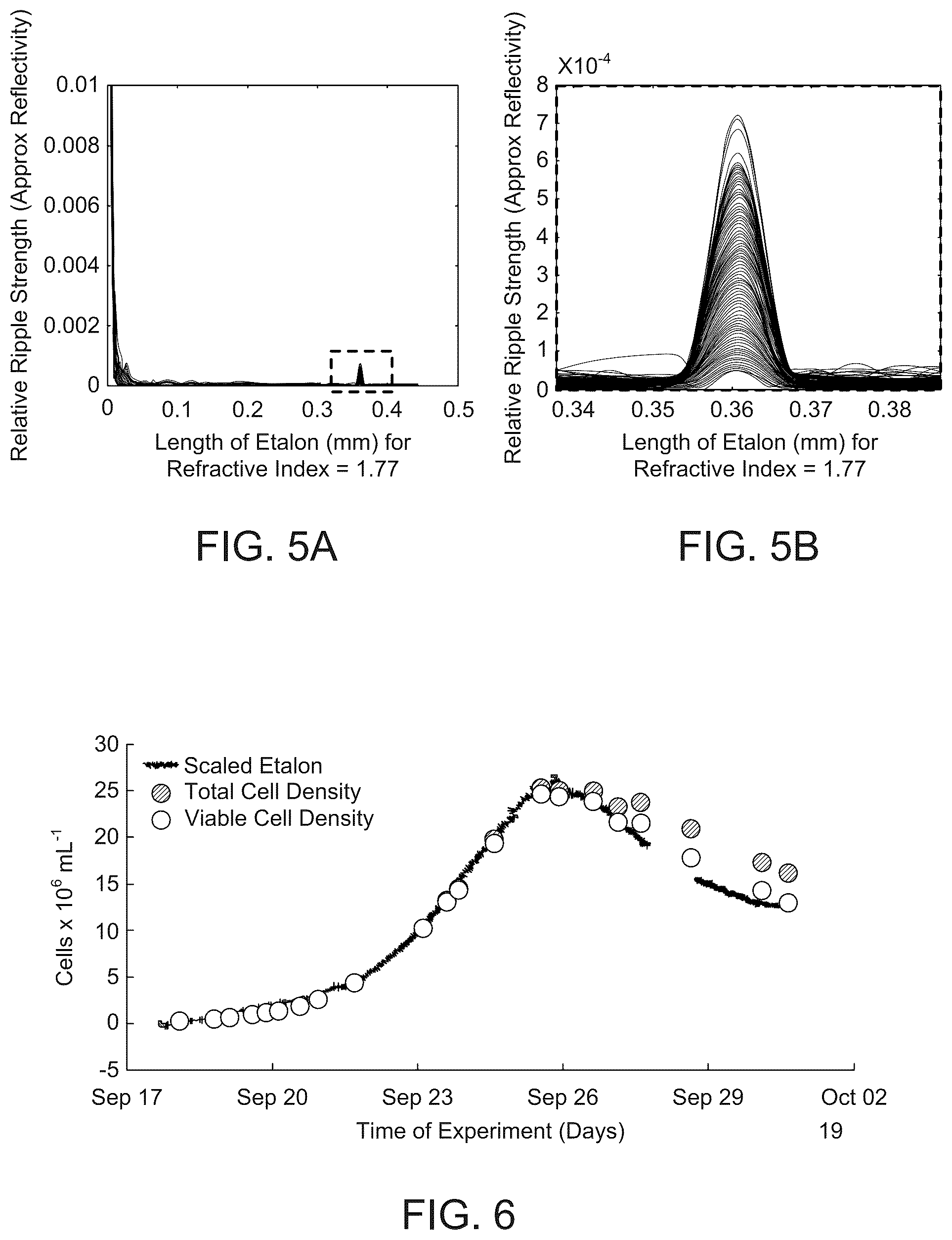 Patent US12492994 Figure 4 – Fabry perot interferometry for measuring cell viability