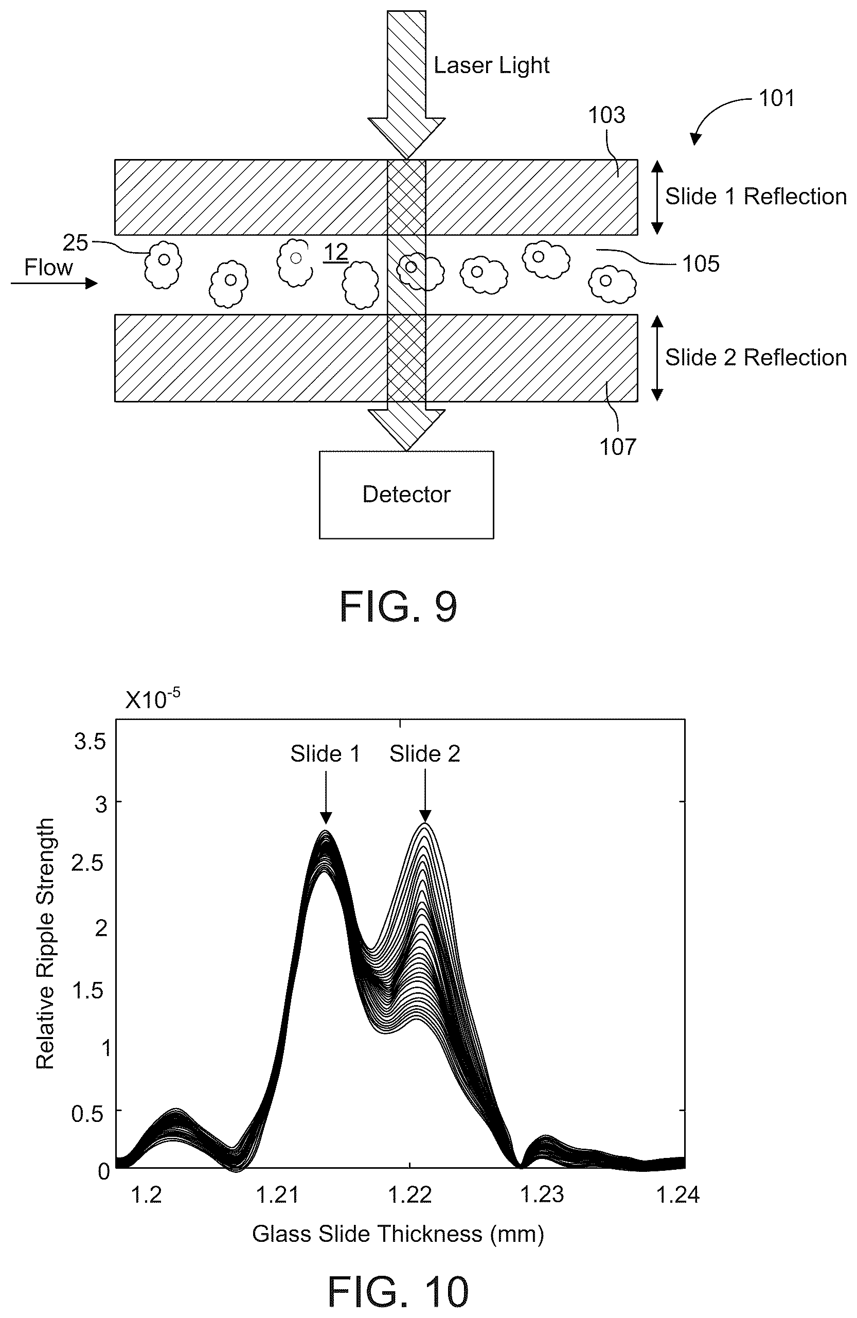 Patent US12492994 Figure 7 – Fabry perot interferometry for measuring cell viability