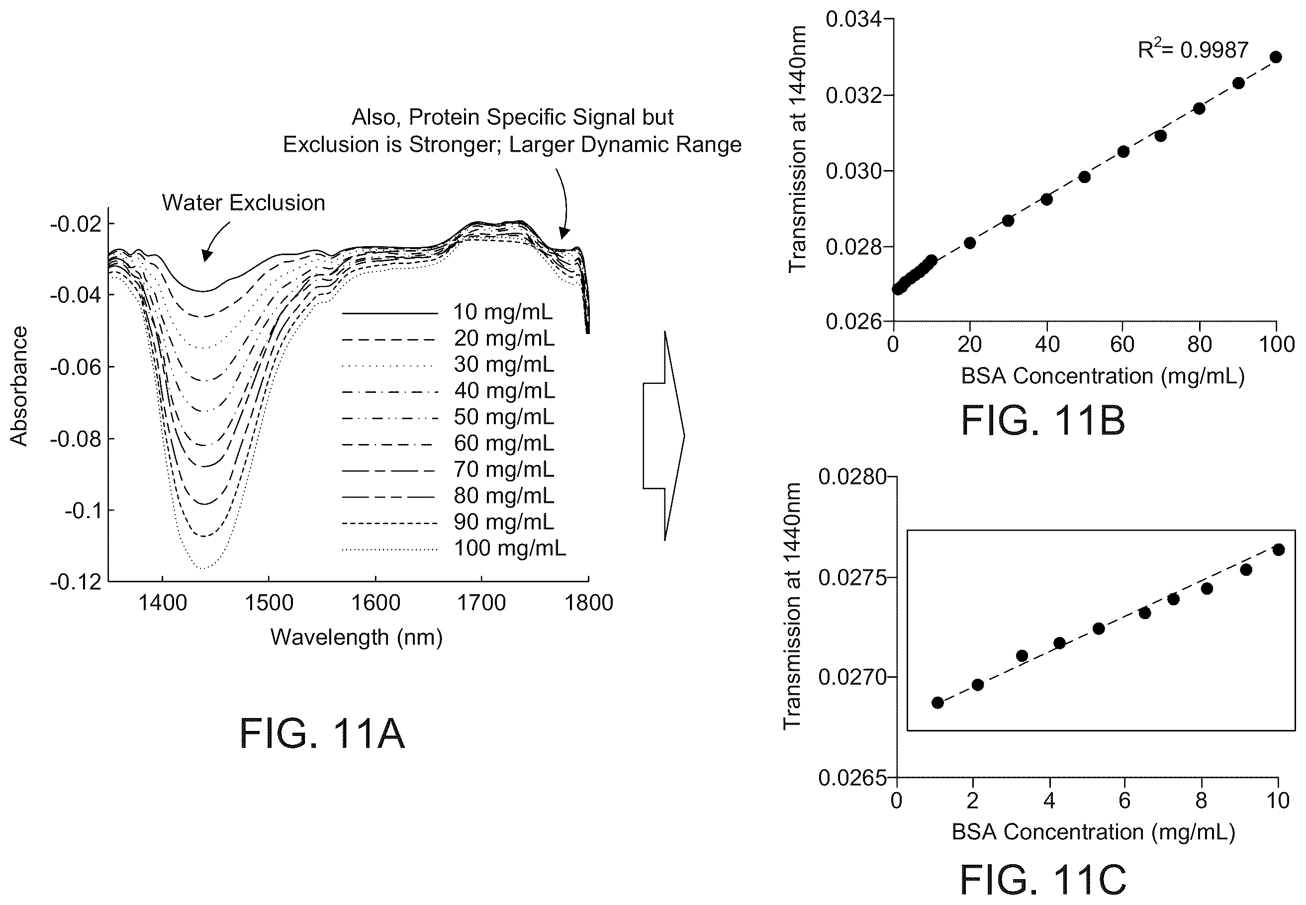 Patent US12492994 Figure 8 – Fabry perot interferometry for measuring cell viability