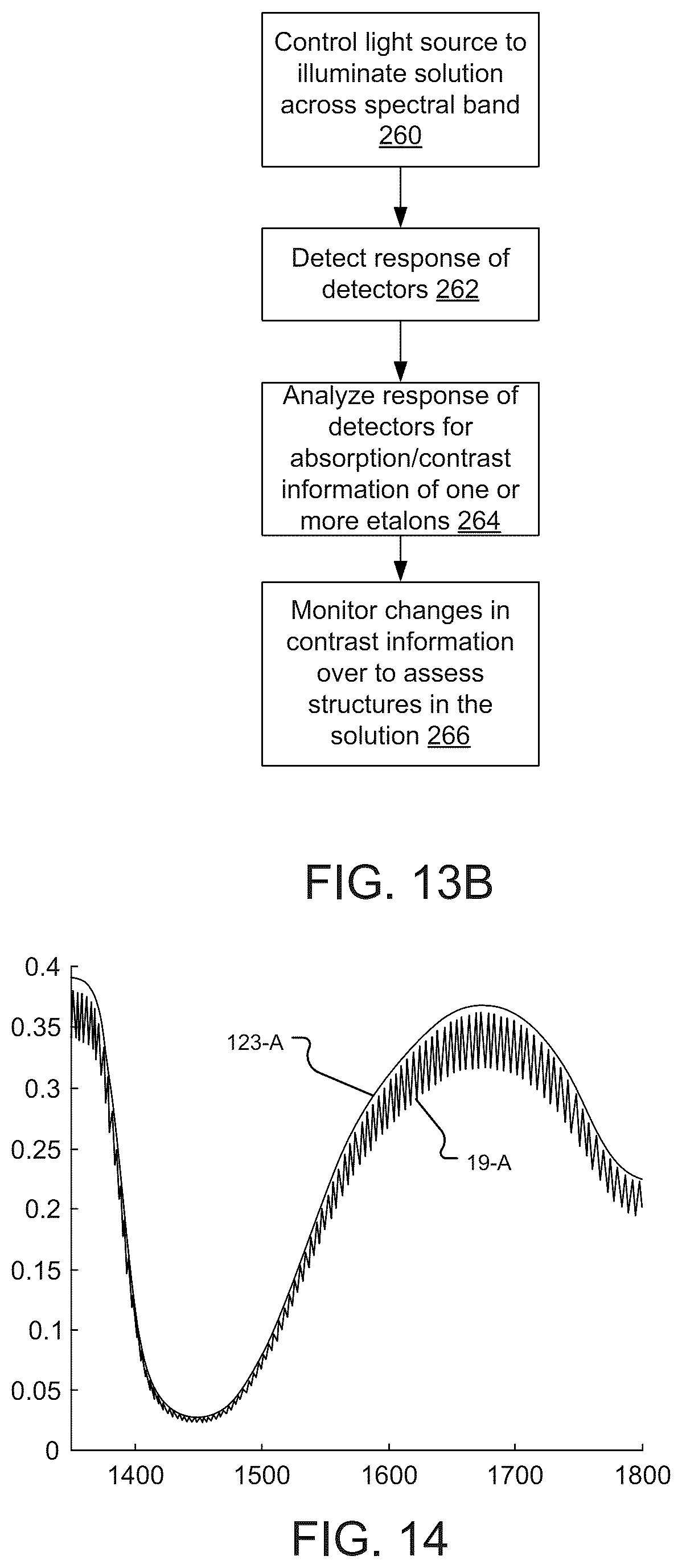 Patent US12492994 Figure 10 – Fabry perot interferometry for measuring cell viability