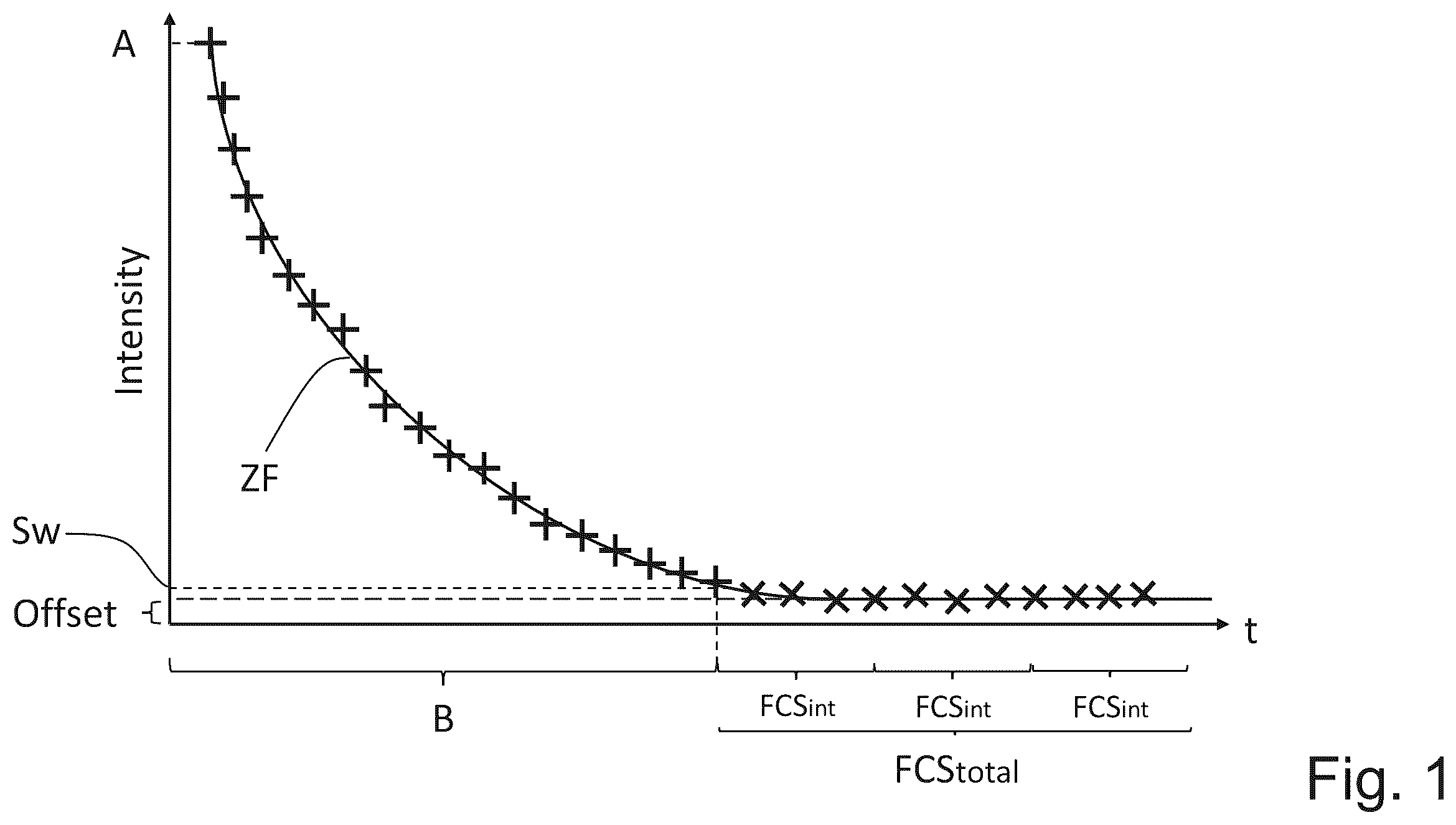 Patent US12492995 Figure 1 – FCS method
