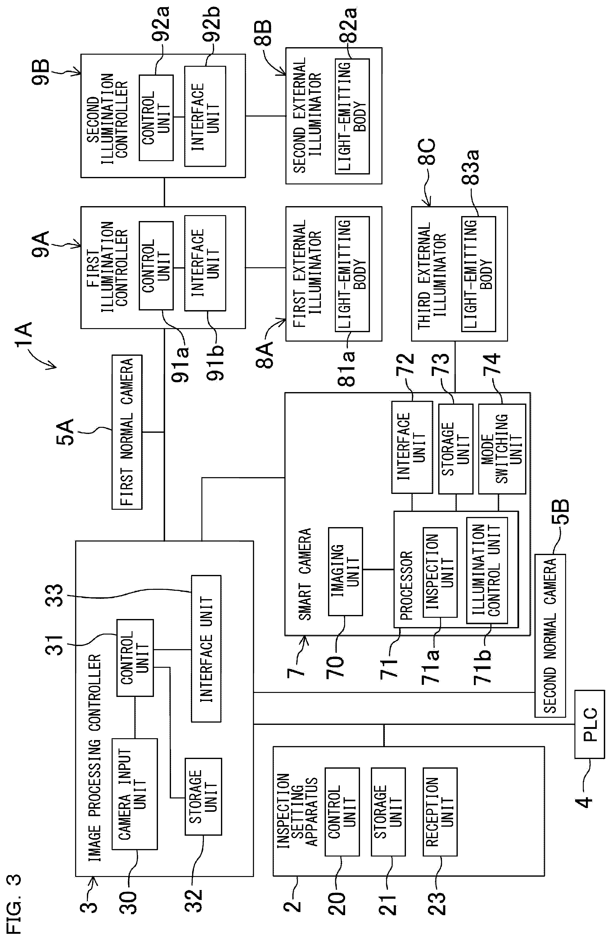 Patent US12492998 Figure 3 – Smart camera and image inspection system