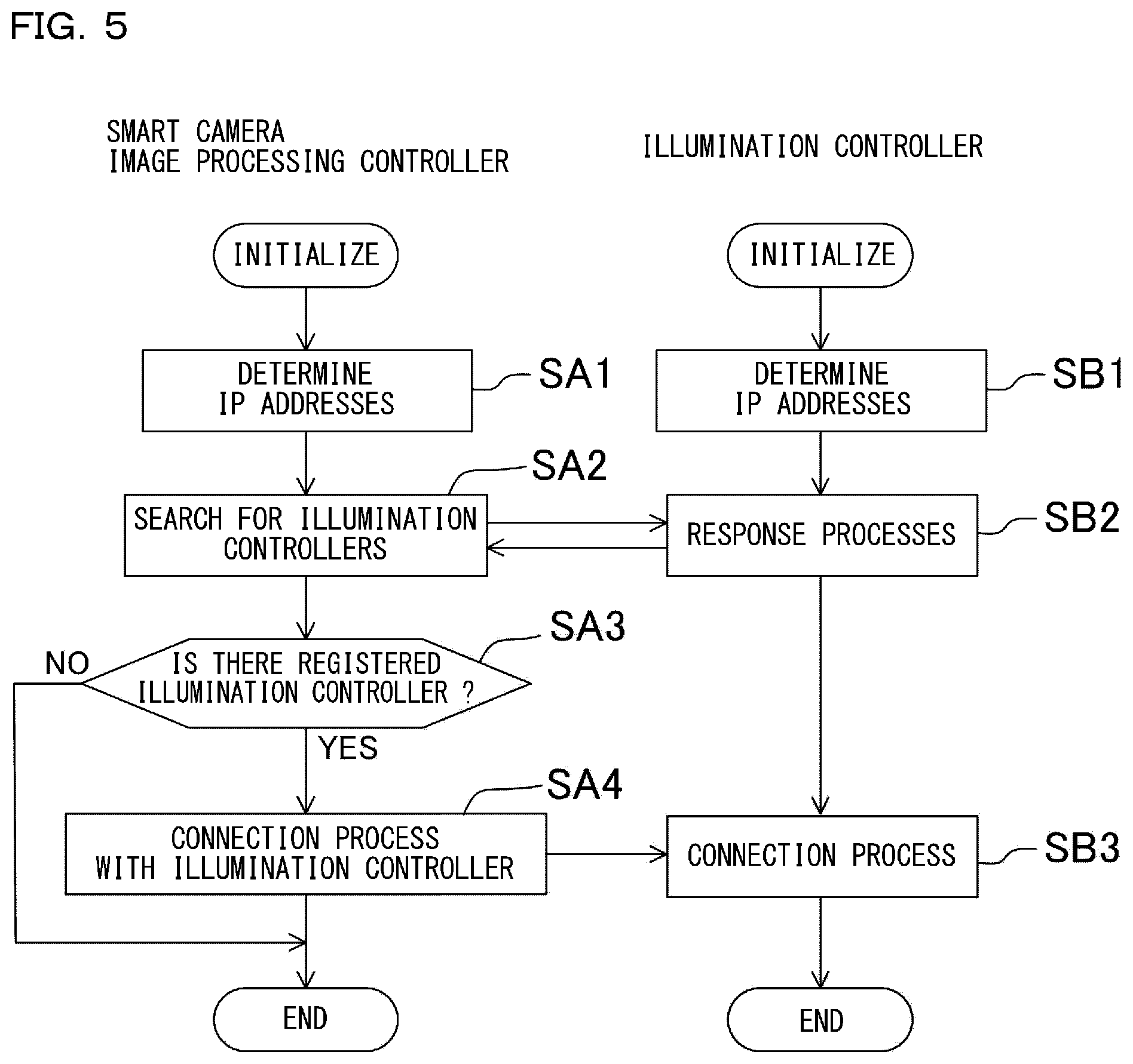 Patent US12492998 Figure 5 – Smart camera and image inspection system