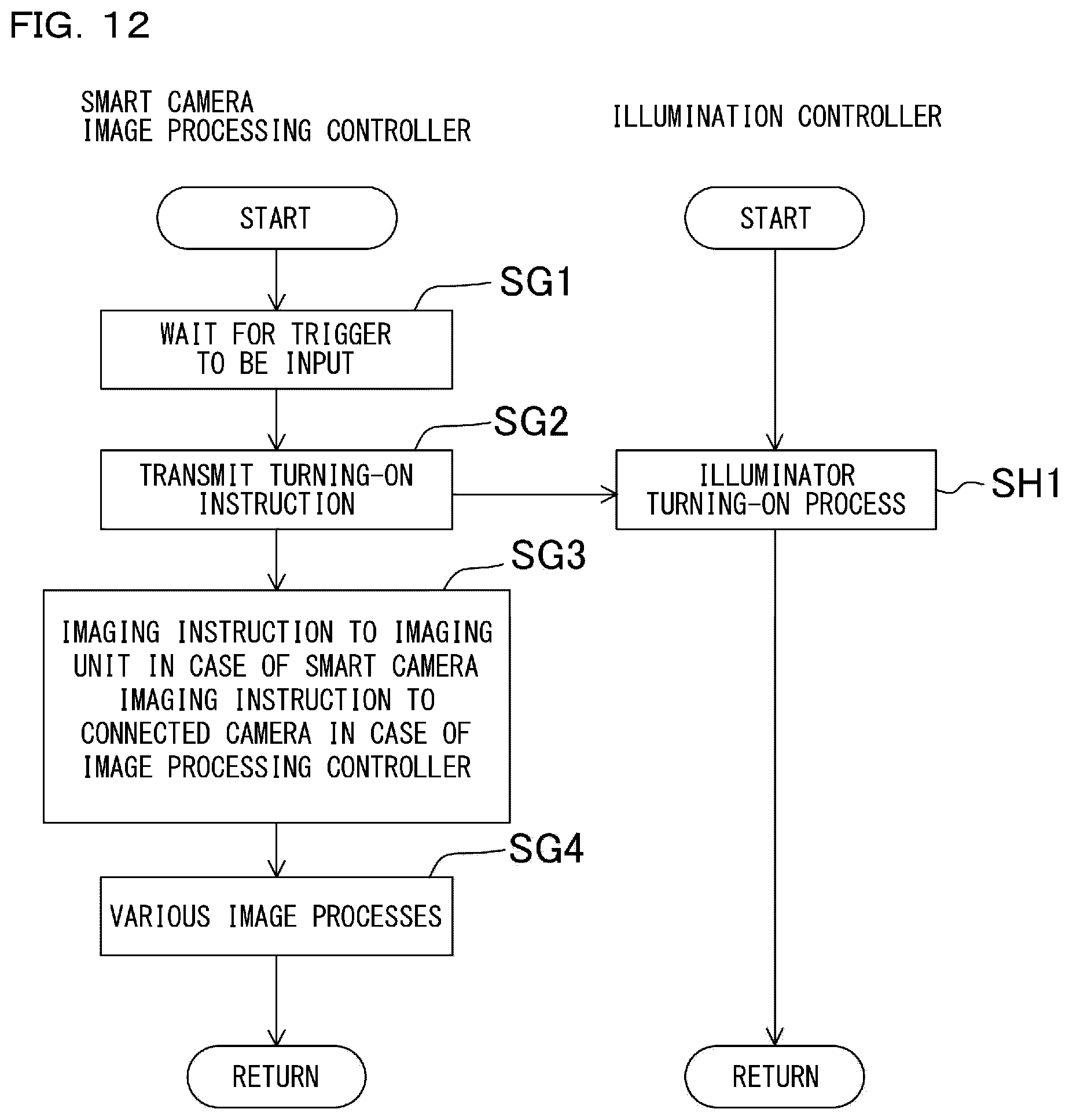Patent US12492998 Figure 11 – Smart camera and image inspection system