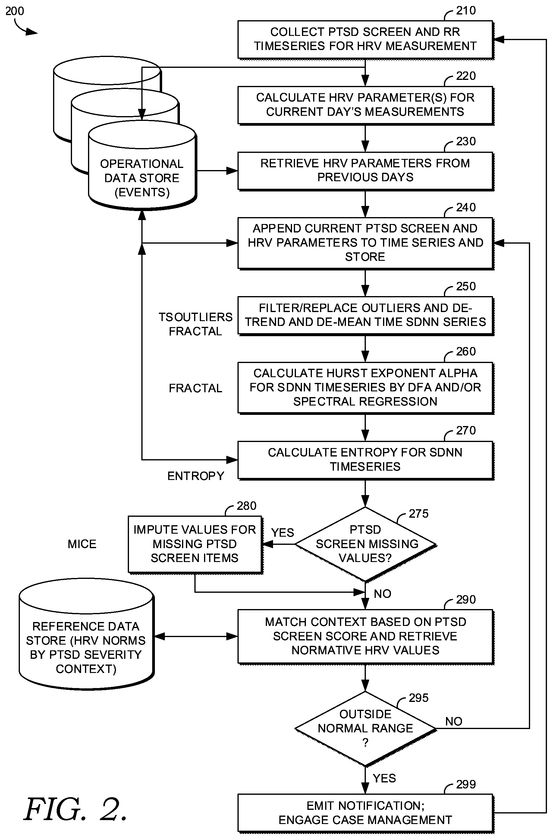 Patent US12496002 Figure 3 – Context-aware post traumatic stress disorder monitoring and intervention