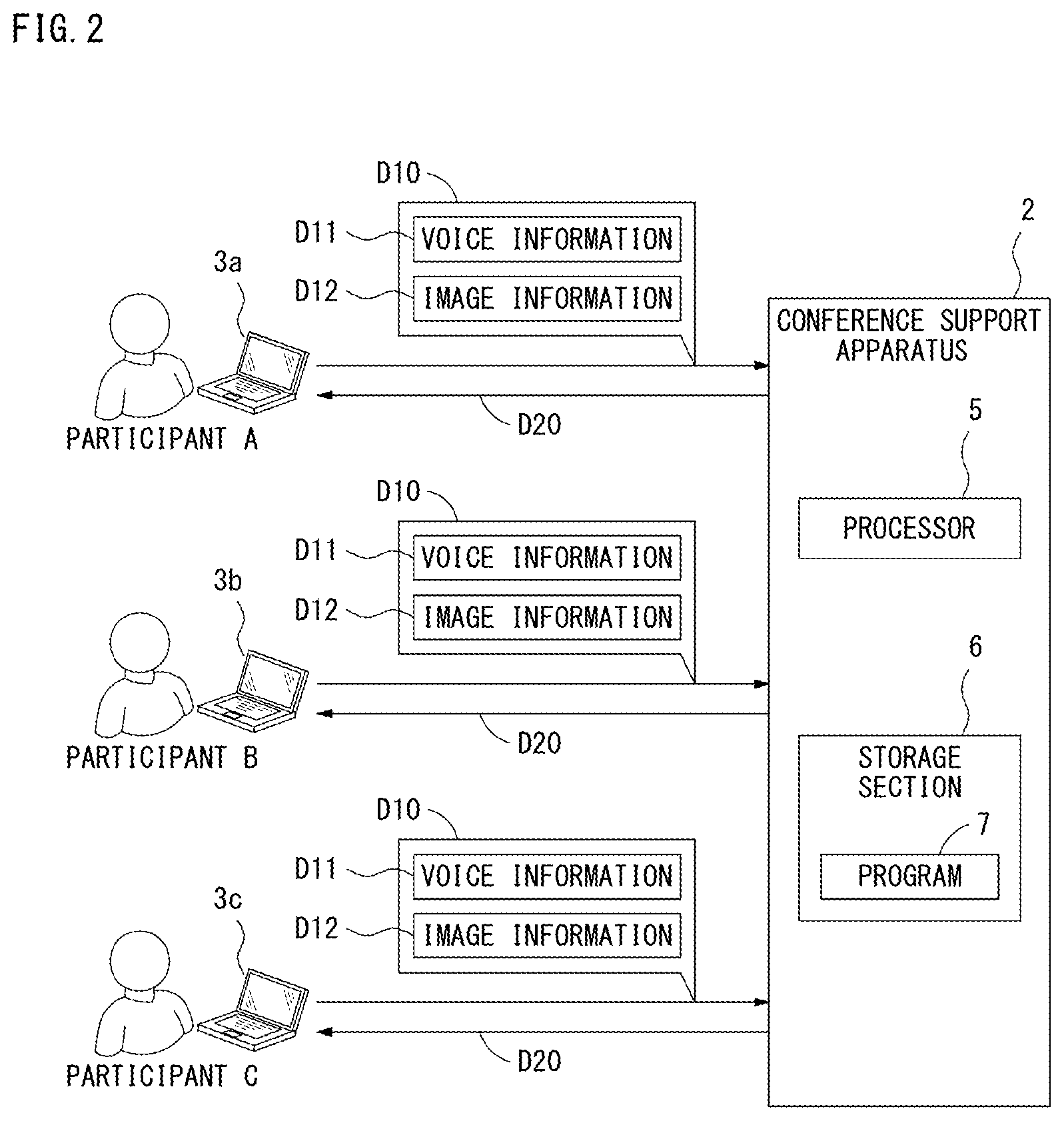 Patent US12496004 Figure 2 – Control method, conference system, and non-transitory recording medium