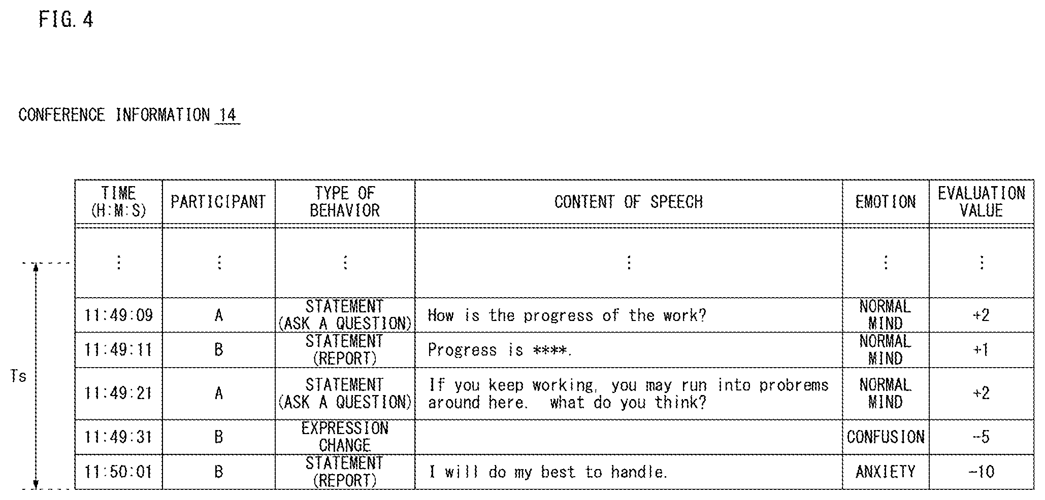 Patent US12496004 Figure 4 – Control method, conference system, and non-transitory recording medium