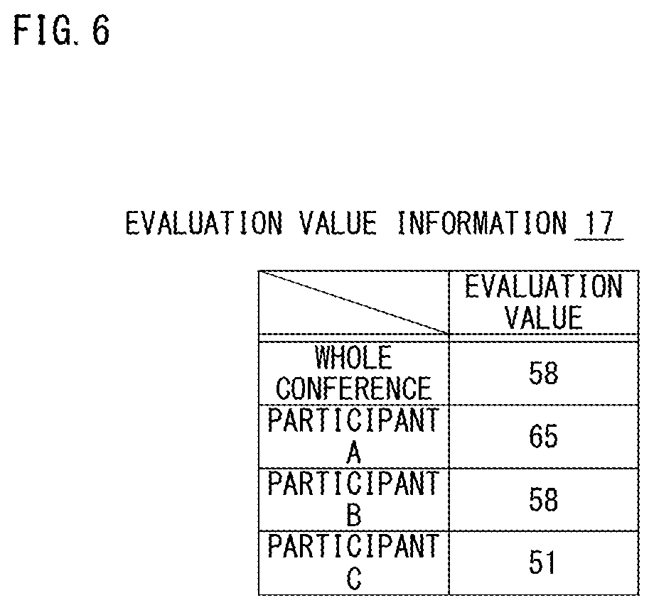 Patent US12496004 Figure 6 – Control method, conference system, and non-transitory recording medium