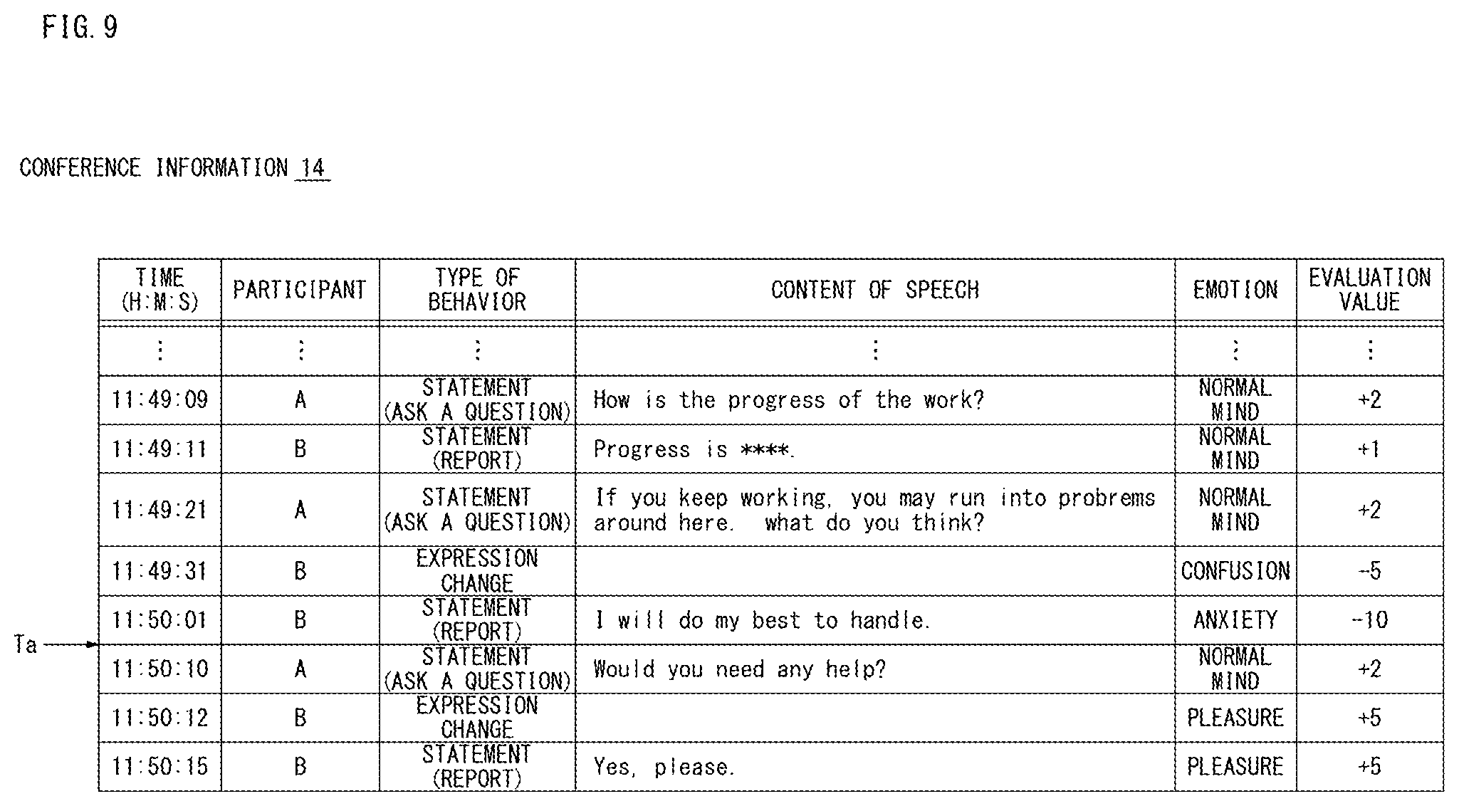 Patent US12496004 Figure 9 – Control method, conference system, and non-transitory recording medium