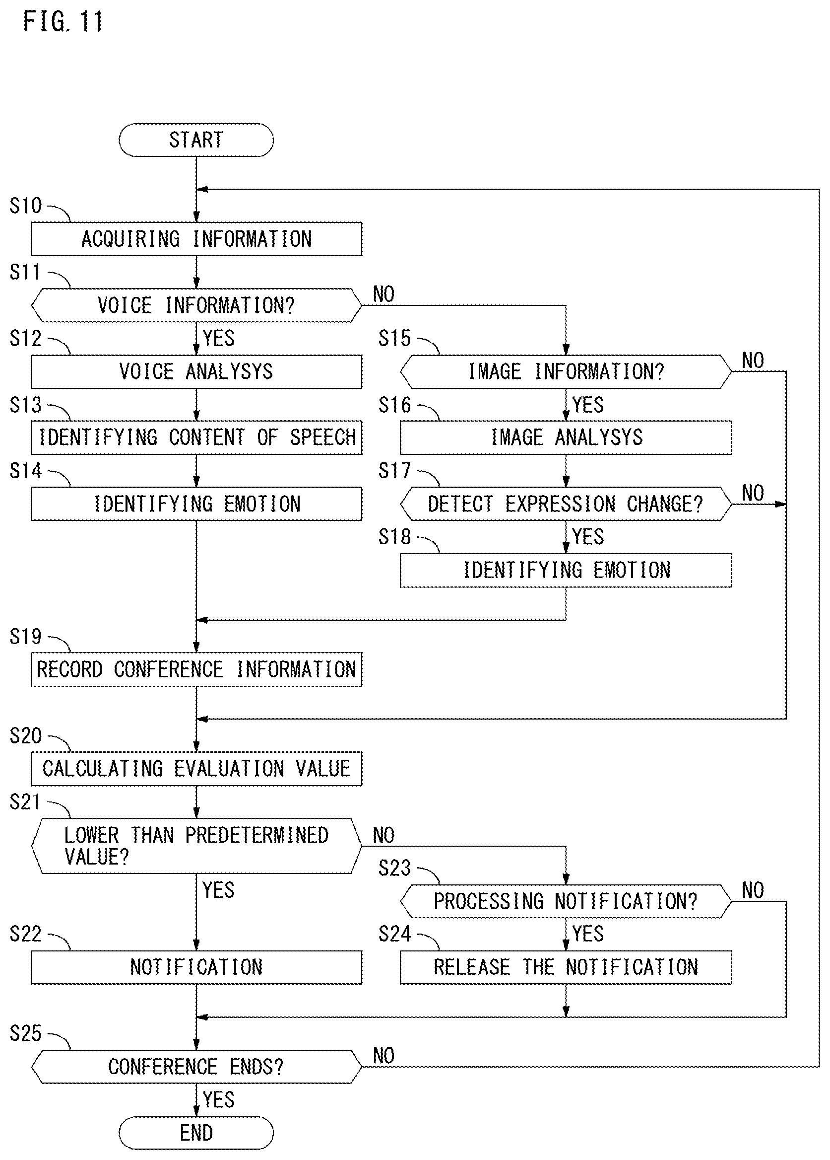 Patent US12496004 Figure 11 – Control method, conference system, and non-transitory recording medium