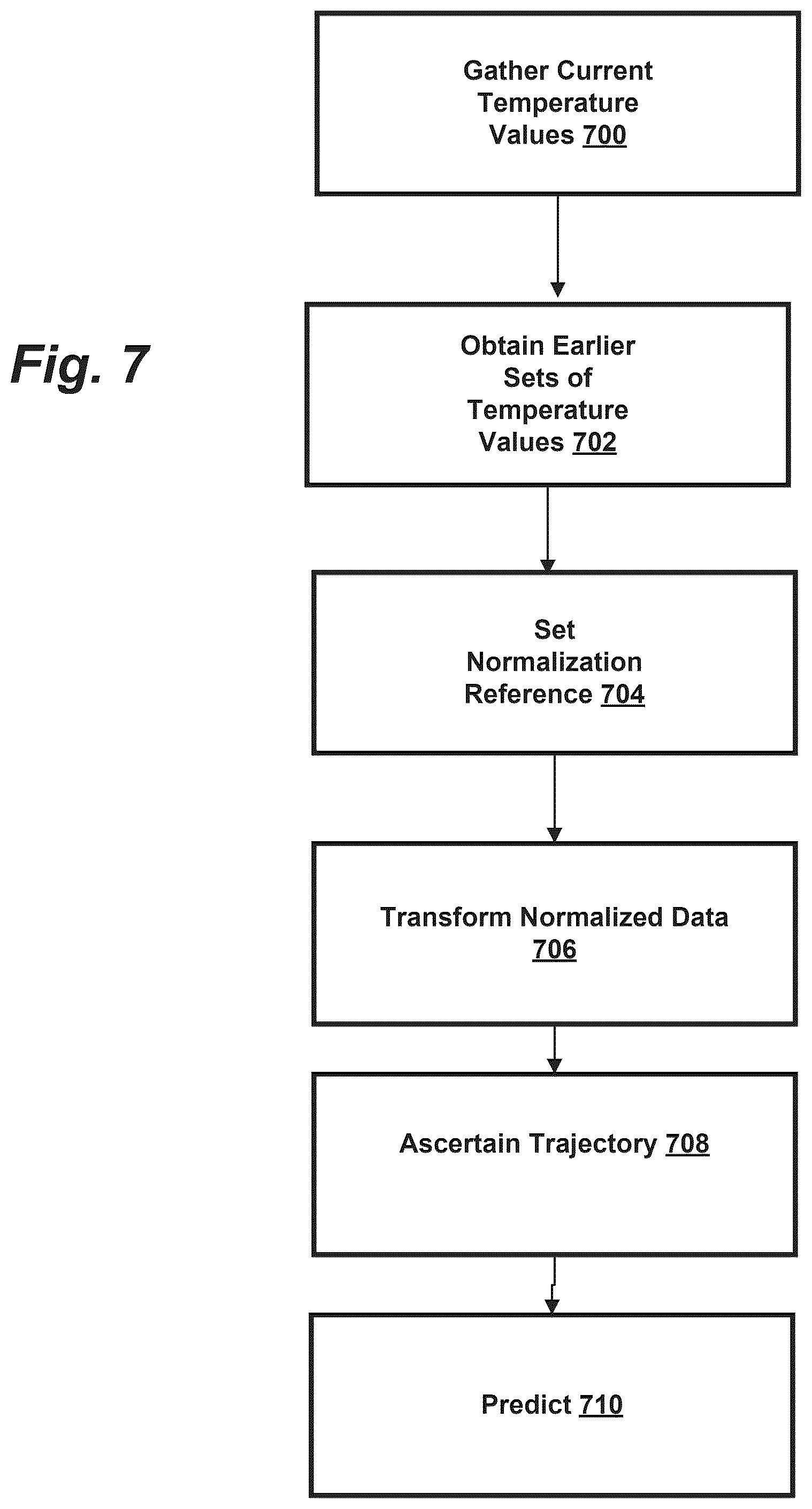 Patent US12496007 Figure 10 – Apparatus and method for monitoring peripheral diabetic neuropathy and/or peripheral arterial disease