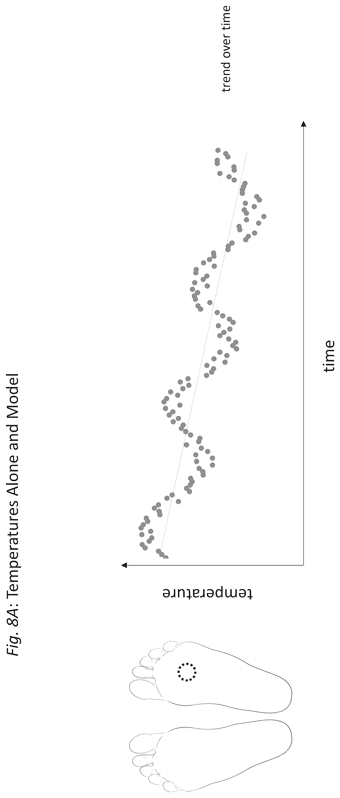 Patent US12496007 Figure 11 – Apparatus and method for monitoring peripheral diabetic neuropathy and/or peripheral arterial disease