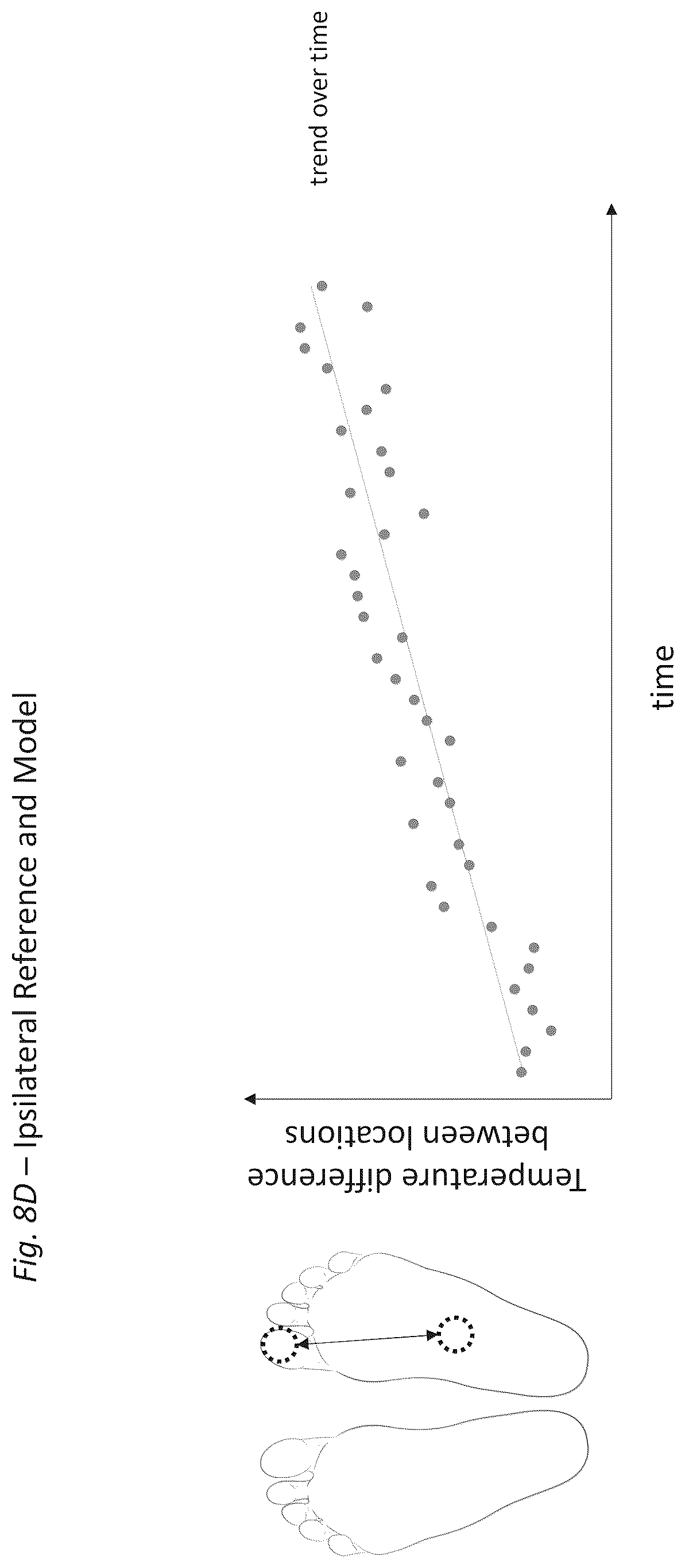 Patent US12496007 Figure 14 – Apparatus and method for monitoring peripheral diabetic neuropathy and/or peripheral arterial disease
