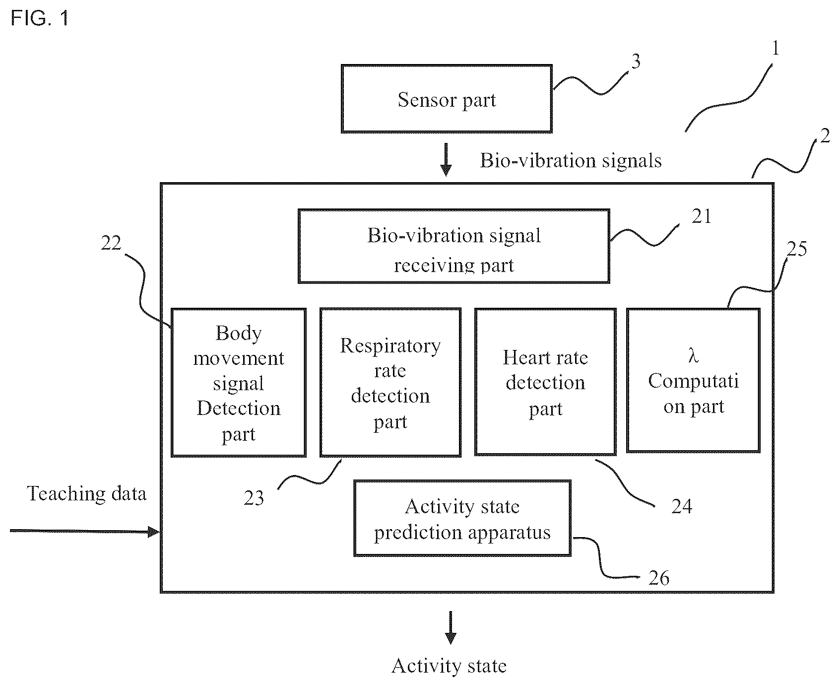Patent US12496008 Figure 1 – Activity state prediction system, activity state prediction method, and program