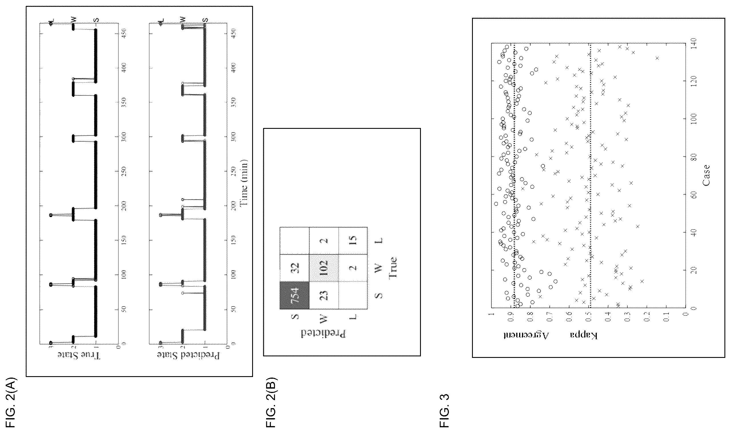 Patent US12496008 Figure 2 – Activity state prediction system, activity state prediction method, and program