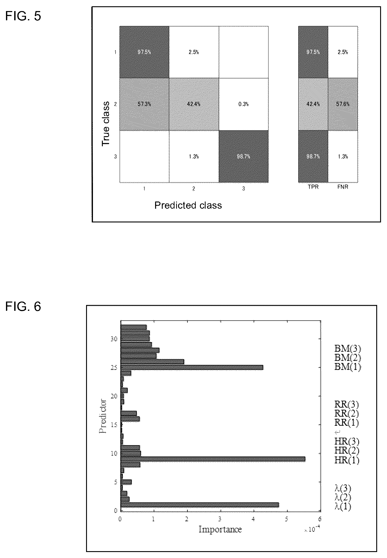 Patent US12496008 Figure 4 – Activity state prediction system, activity state prediction method, and program