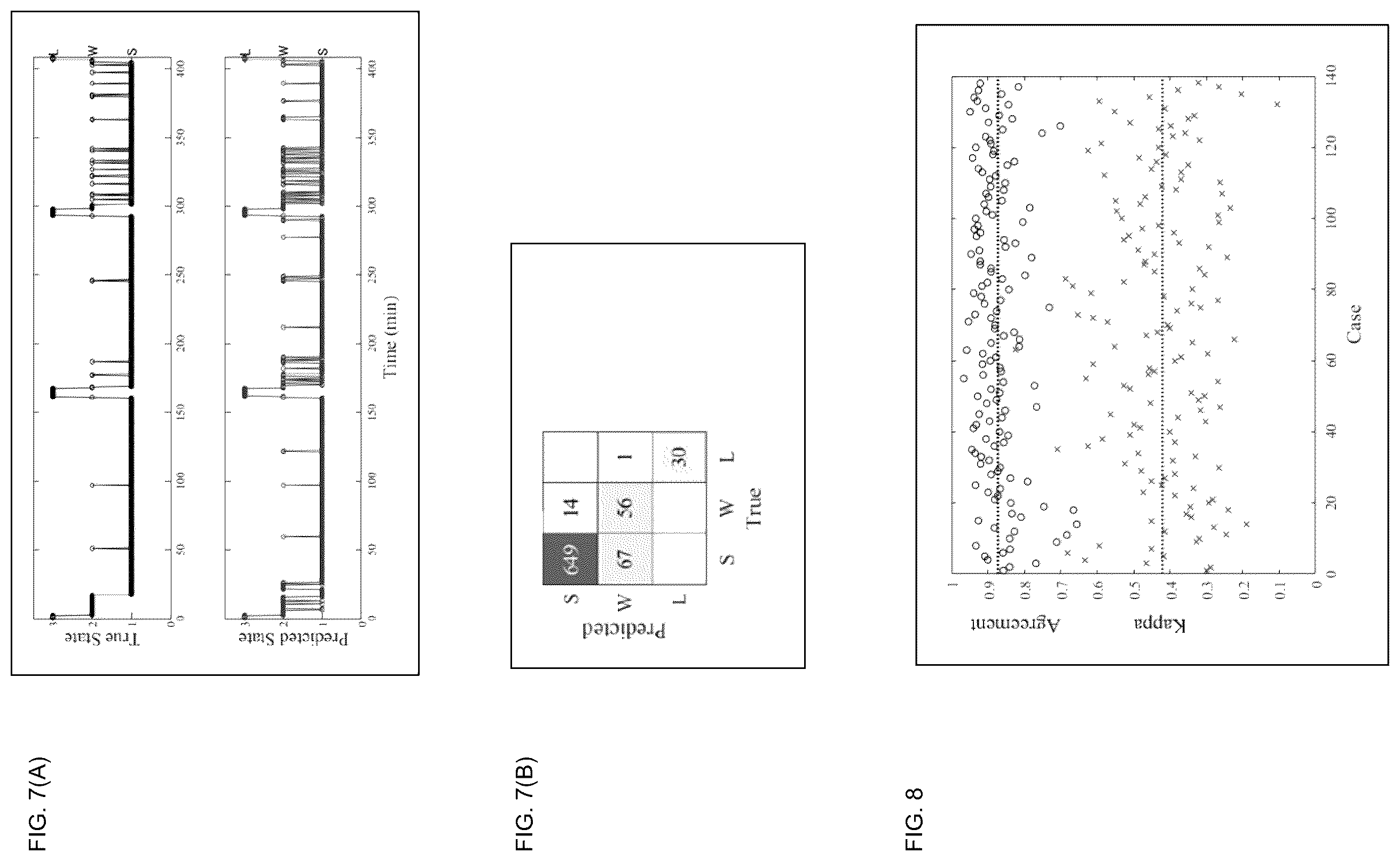 Patent US12496008 Figure 5 – Activity state prediction system, activity state prediction method, and program