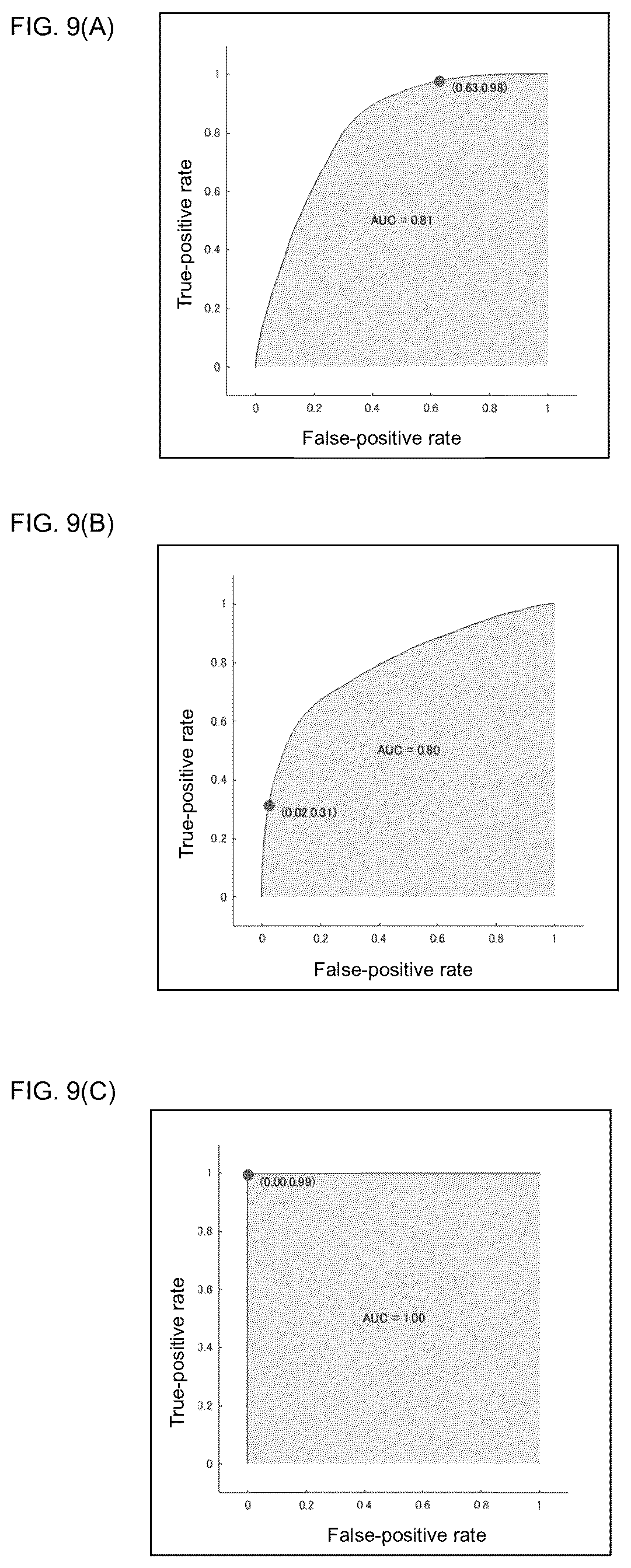 Patent US12496008 Figure 6 – Activity state prediction system, activity state prediction method, and program