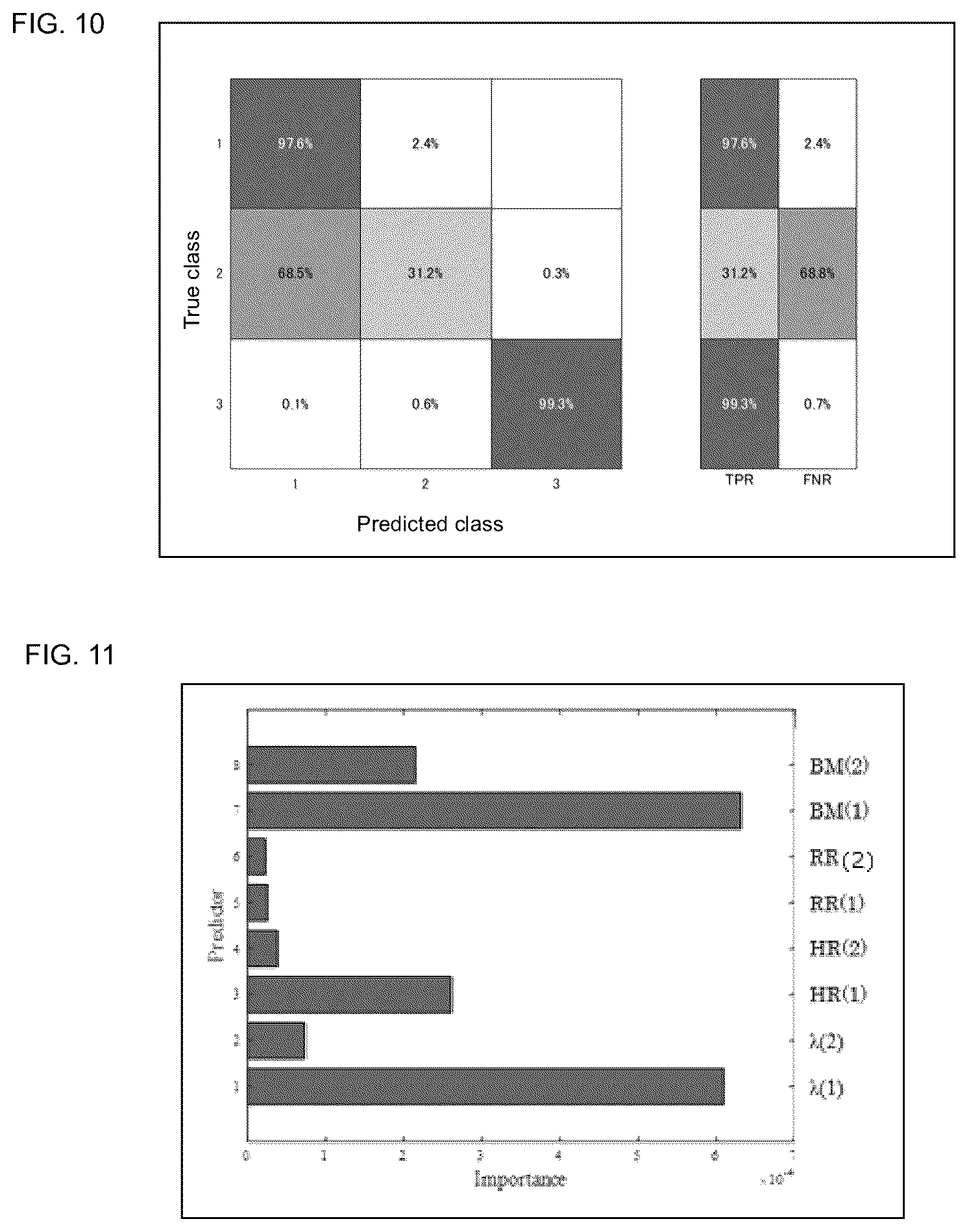 Patent US12496008 Figure 7 – Activity state prediction system, activity state prediction method, and program