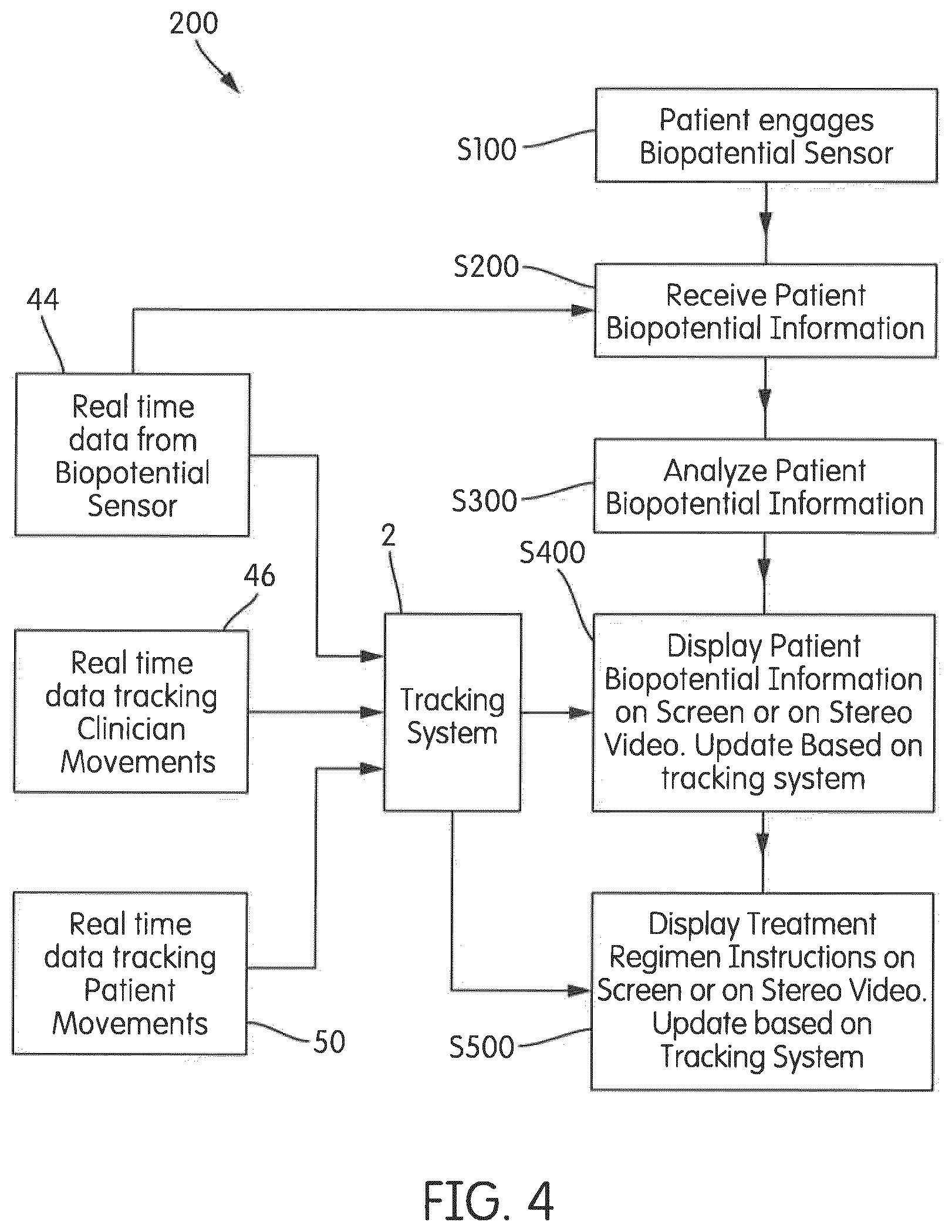 Patent US12496009 Figure 3 – System for visualizing patient stress