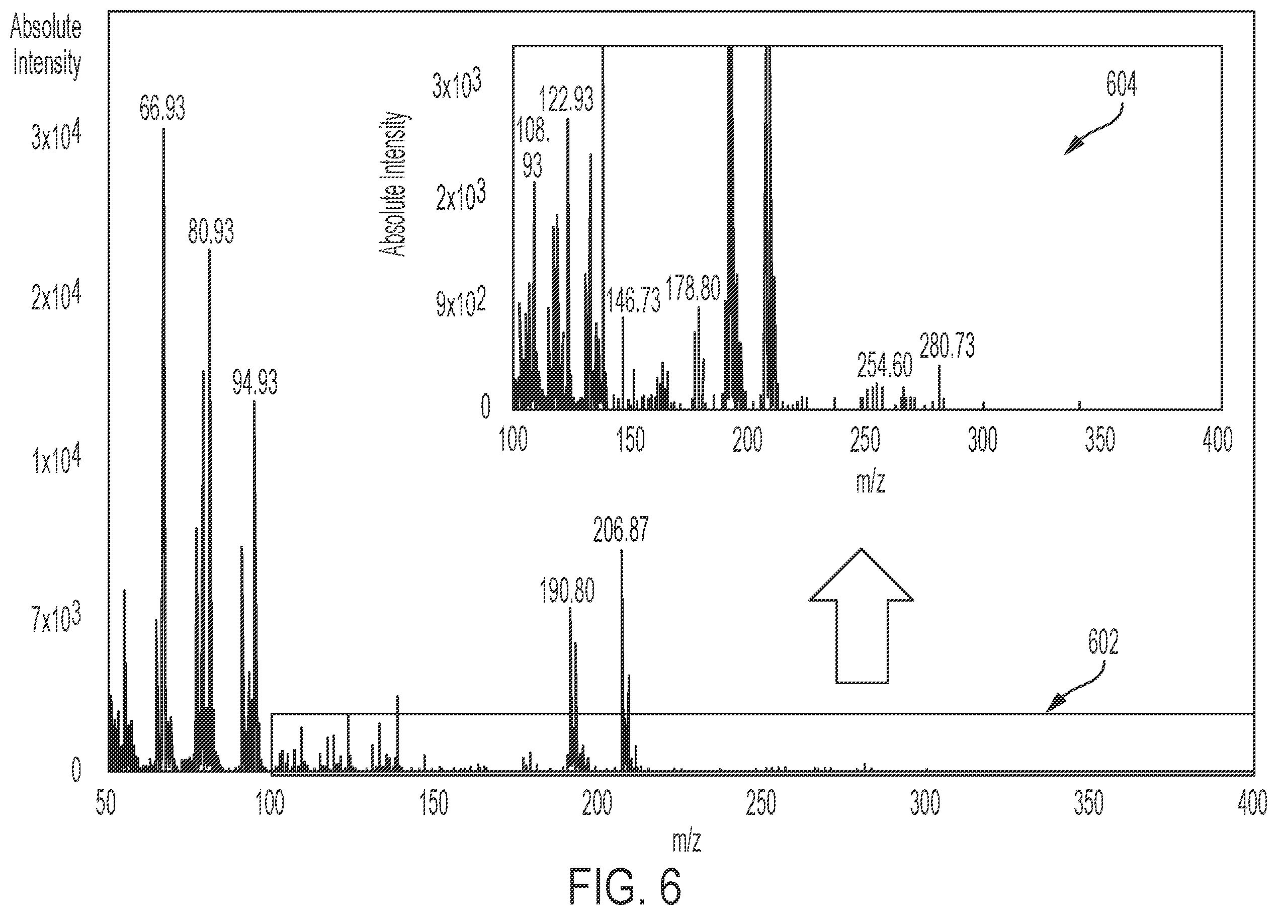 Patent US12496010 Figure 9 – Techniques for rapid detection and quantitation of volatile organic compounds (VOCS) using breath samples