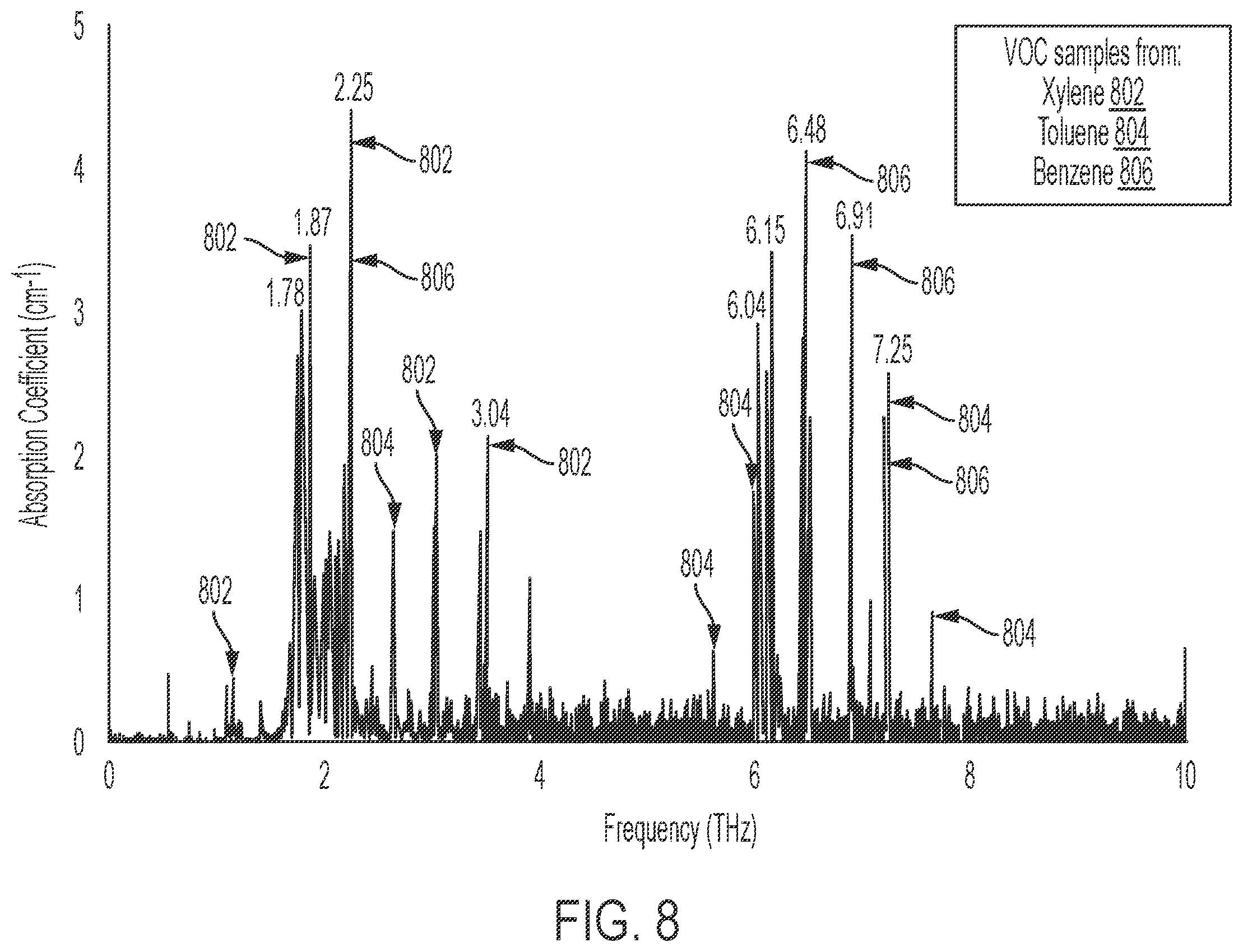 Patent US12496010 Figure 11 – Techniques for rapid detection and quantitation of volatile organic compounds (VOCS) using breath samples